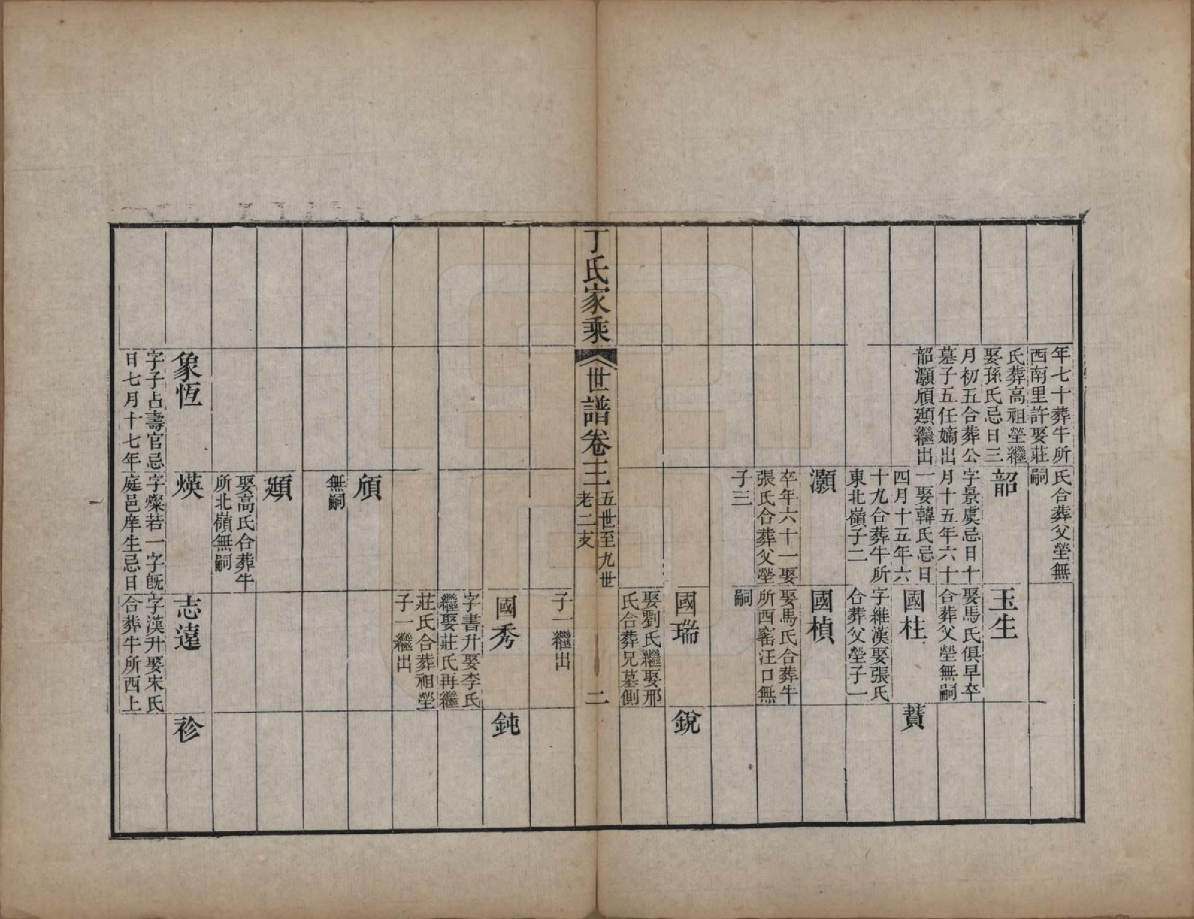 GTJP0299.丁.山东日照.日照丁氏家乘五十四卷.清咸丰七年至十年（1857—1860）_014.pdf_第2页