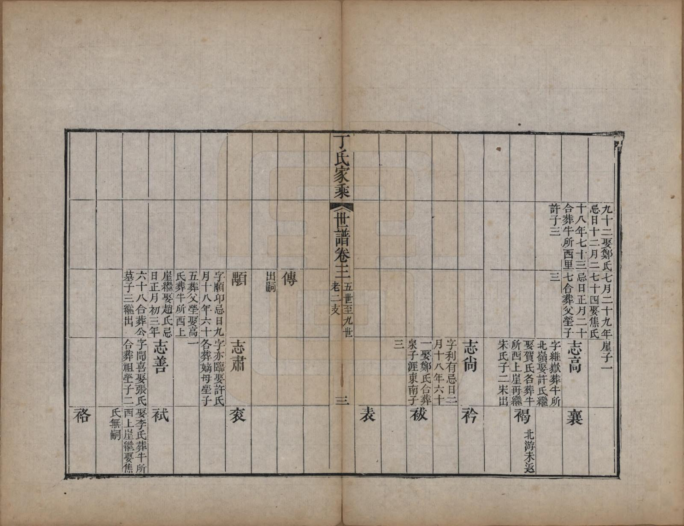 GTJP0299.丁.山东日照.日照丁氏家乘五十四卷.清咸丰七年至十年（1857—1860）_014.pdf_第3页