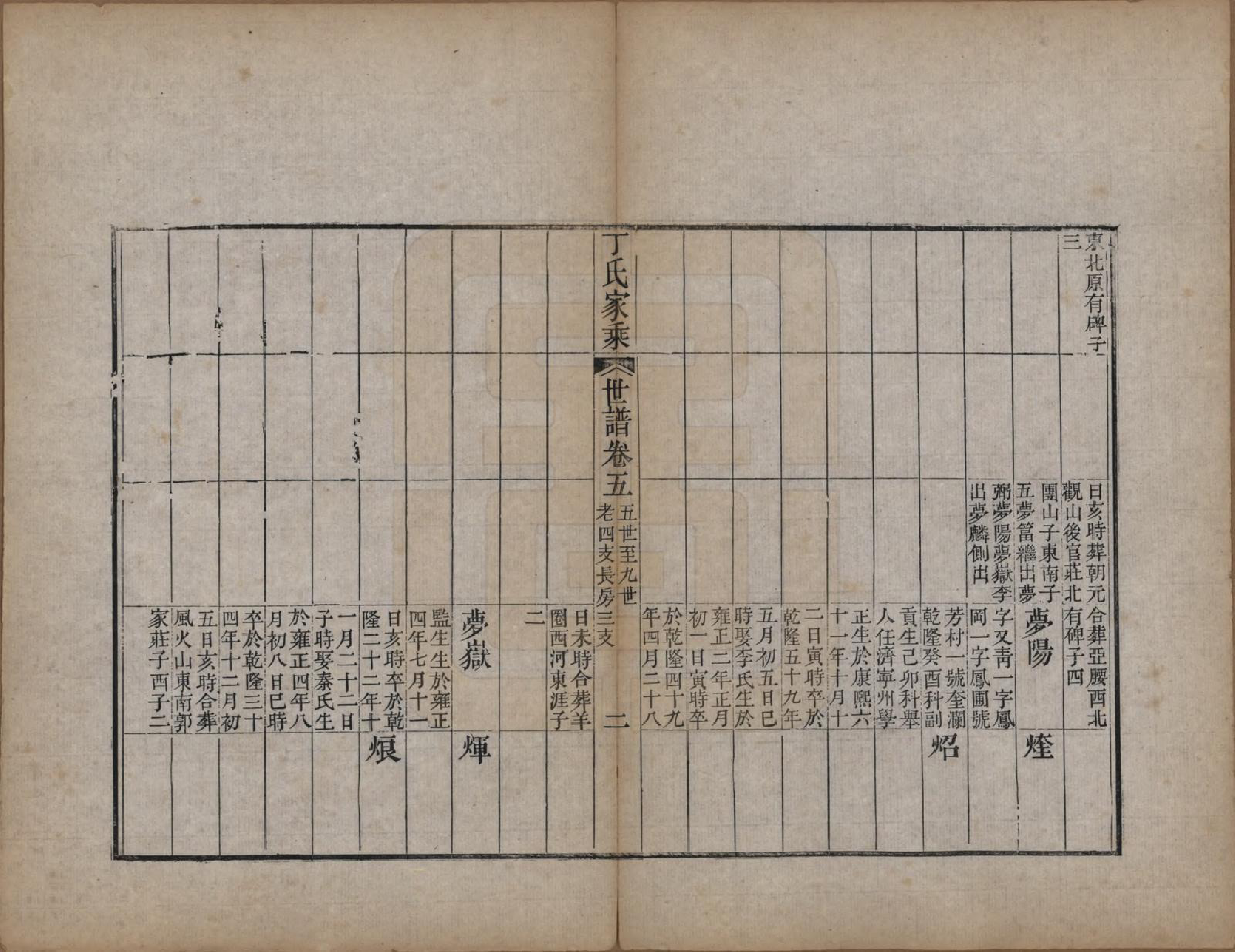 GTJP0299.丁.山东日照.日照丁氏家乘五十四卷.清咸丰七年至十年（1857—1860）_016.pdf_第2页