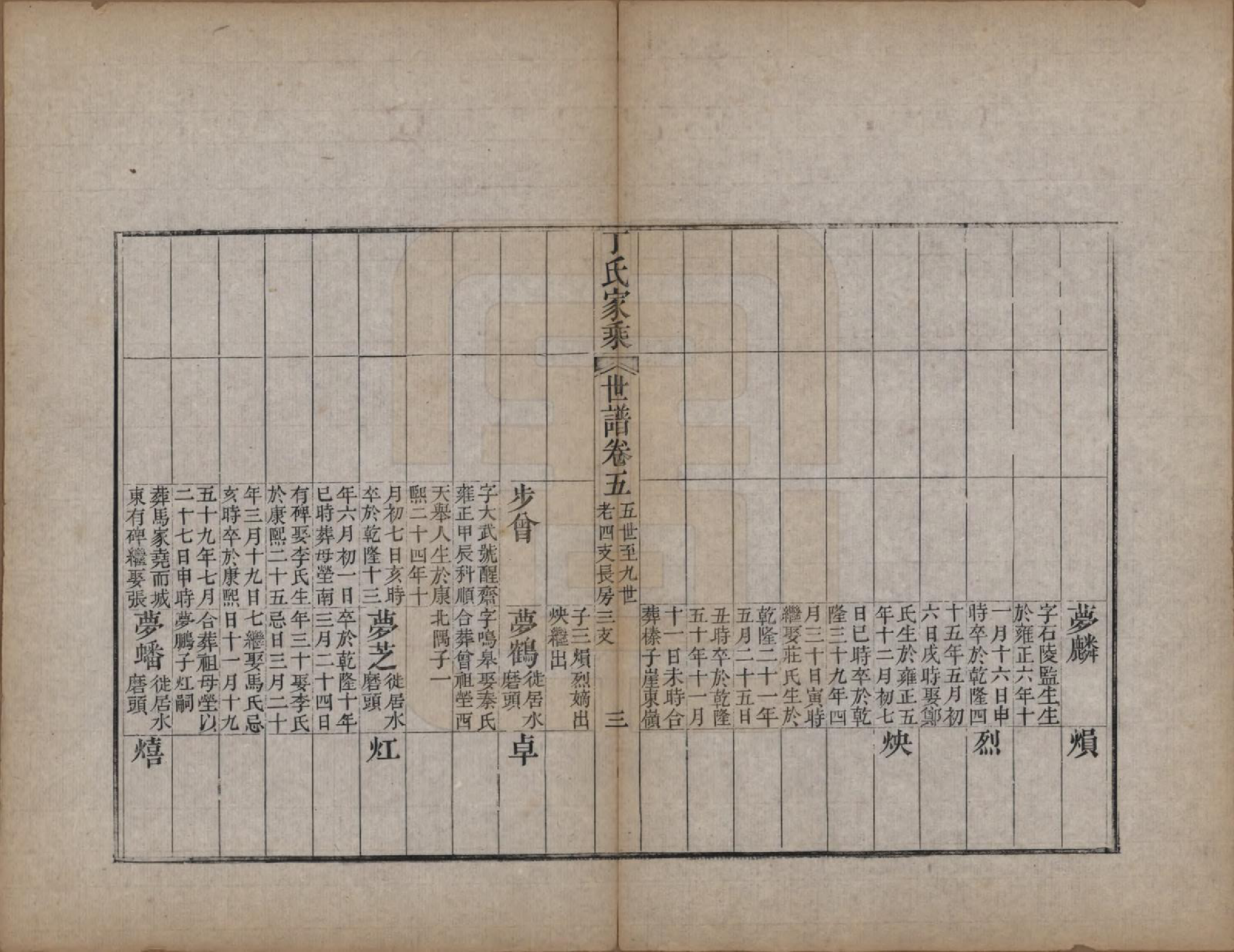 GTJP0299.丁.山东日照.日照丁氏家乘五十四卷.清咸丰七年至十年（1857—1860）_016.pdf_第3页