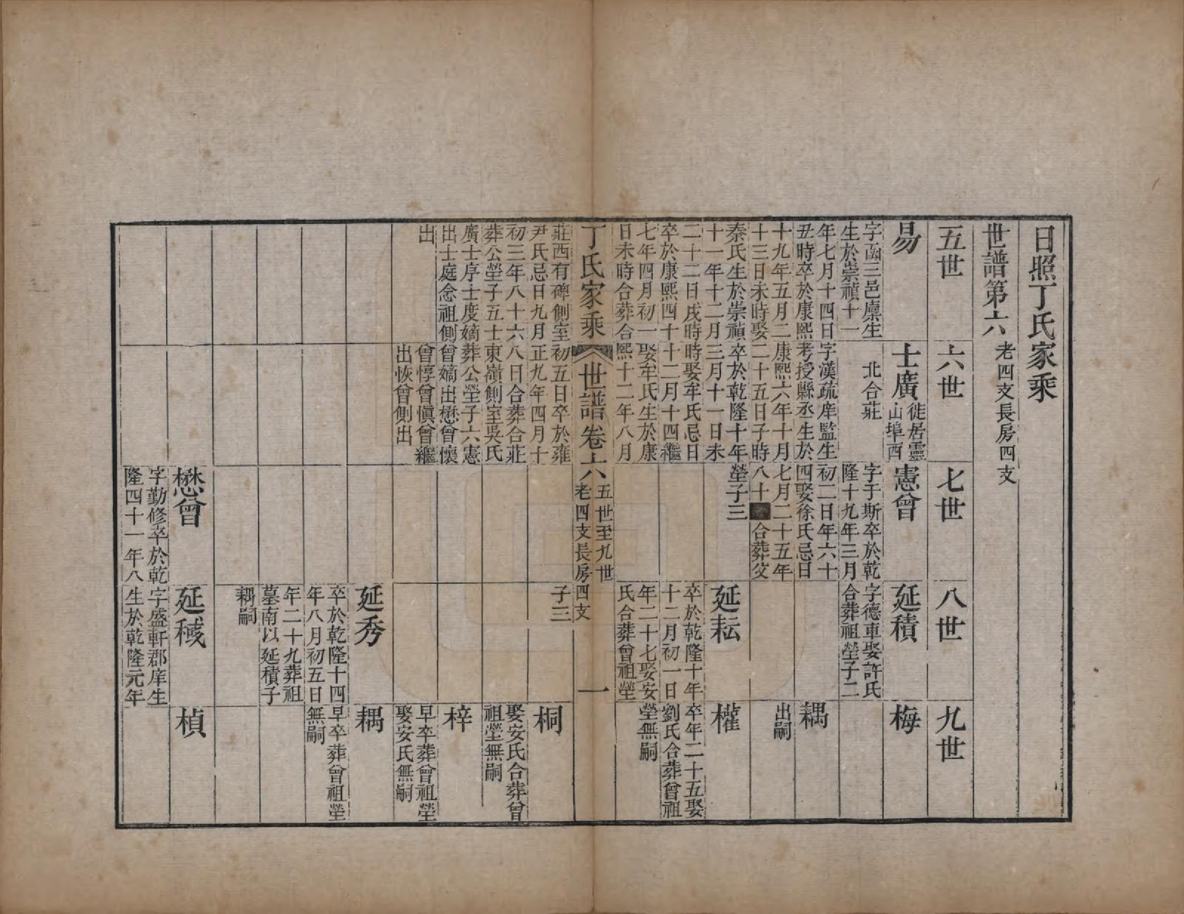 GTJP0299.丁.山东日照.日照丁氏家乘五十四卷.清咸丰七年至十年（1857—1860）_017.pdf_第1页