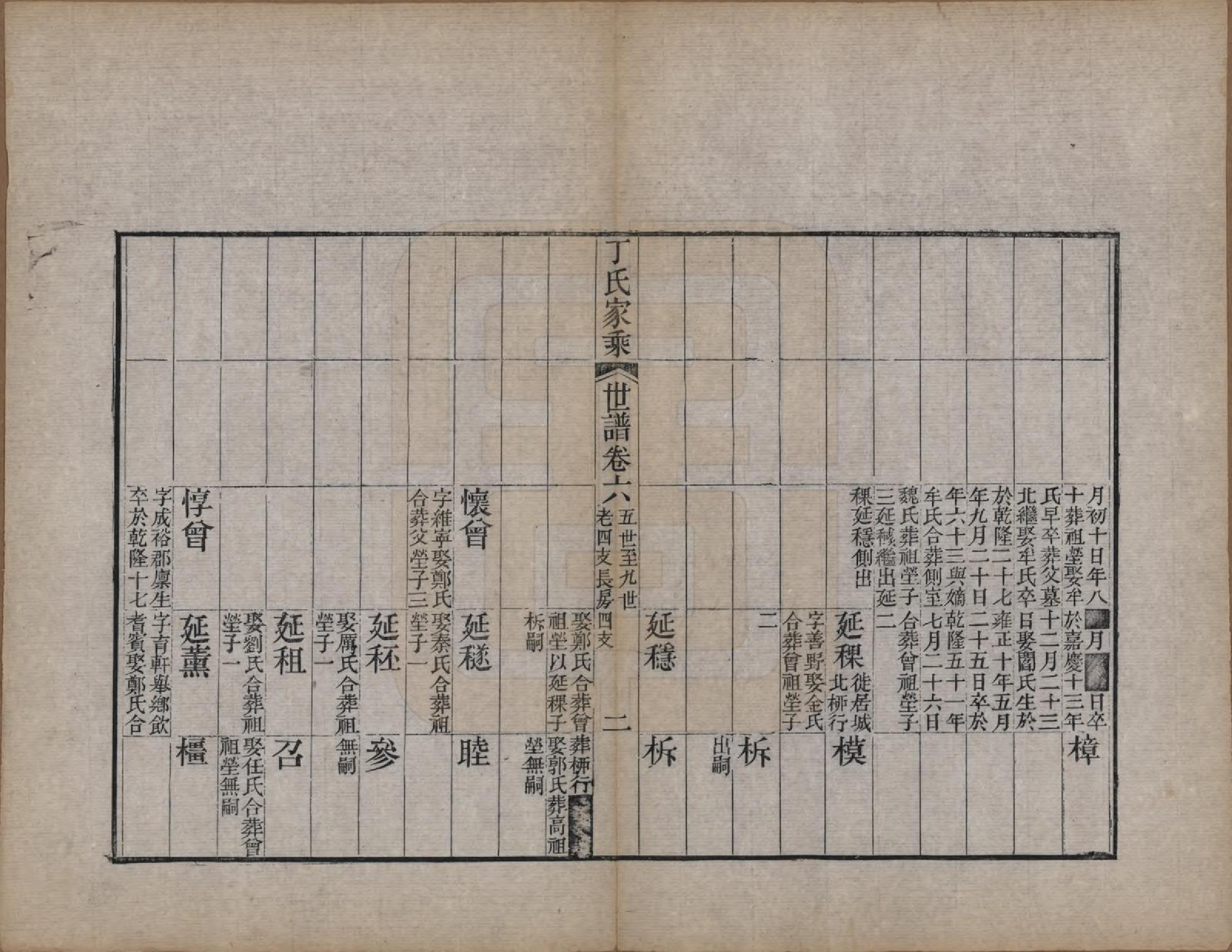 GTJP0299.丁.山东日照.日照丁氏家乘五十四卷.清咸丰七年至十年（1857—1860）_017.pdf_第2页