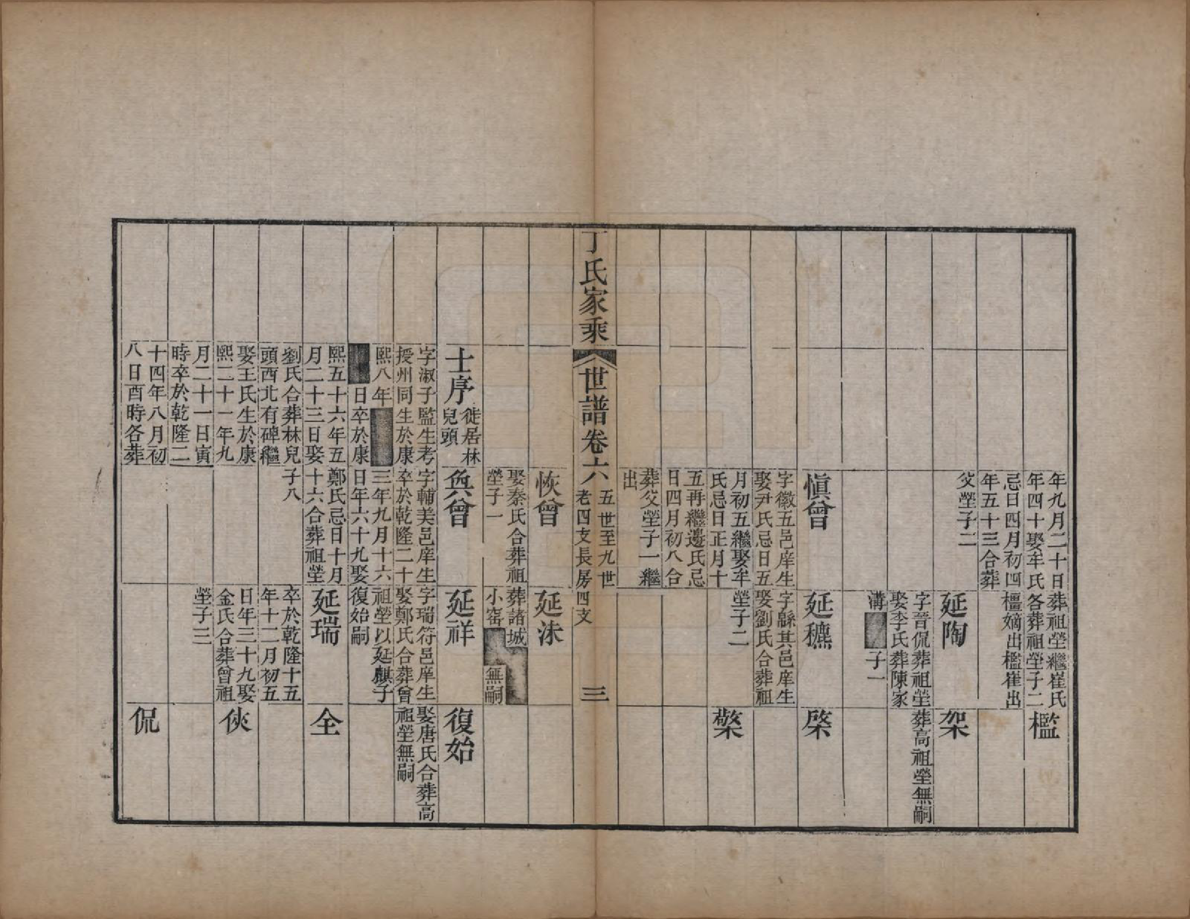 GTJP0299.丁.山东日照.日照丁氏家乘五十四卷.清咸丰七年至十年（1857—1860）_017.pdf_第3页