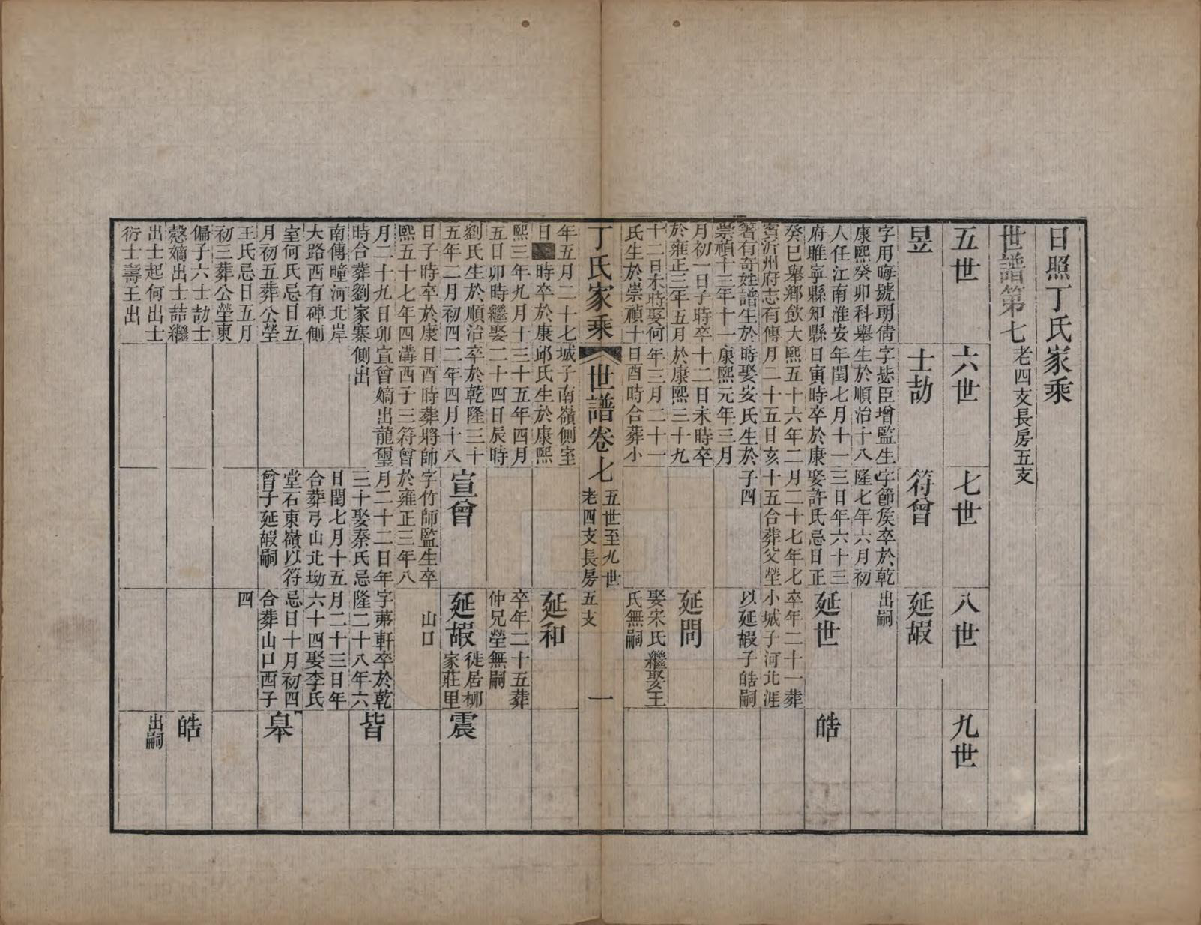 GTJP0299.丁.山东日照.日照丁氏家乘五十四卷.清咸丰七年至十年（1857—1860）_018.pdf_第1页