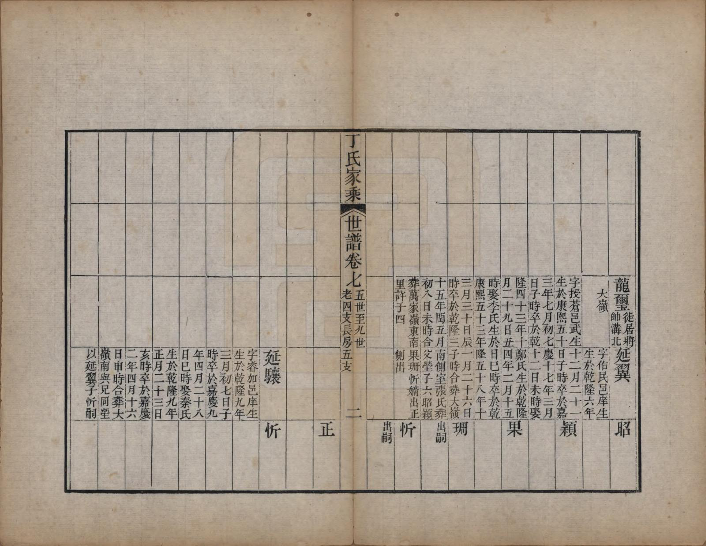 GTJP0299.丁.山东日照.日照丁氏家乘五十四卷.清咸丰七年至十年（1857—1860）_018.pdf_第2页