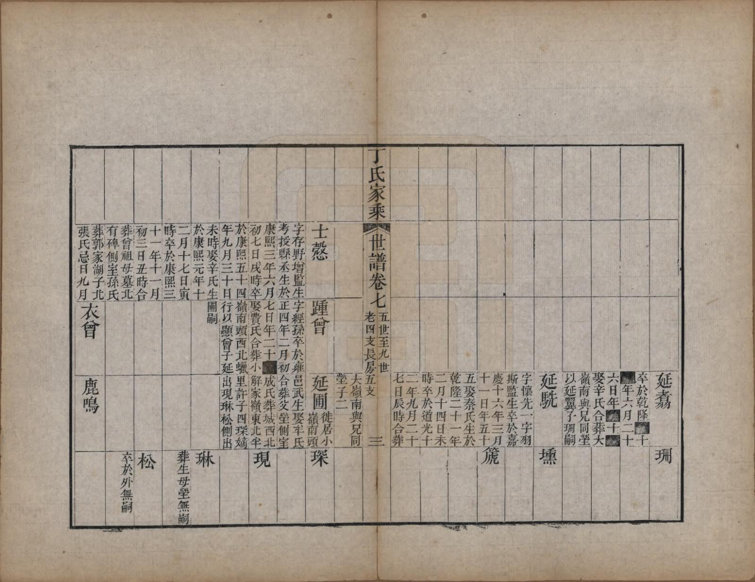 GTJP0299.丁.山东日照.日照丁氏家乘五十四卷.清咸丰七年至十年（1857—1860）_018.pdf_第3页