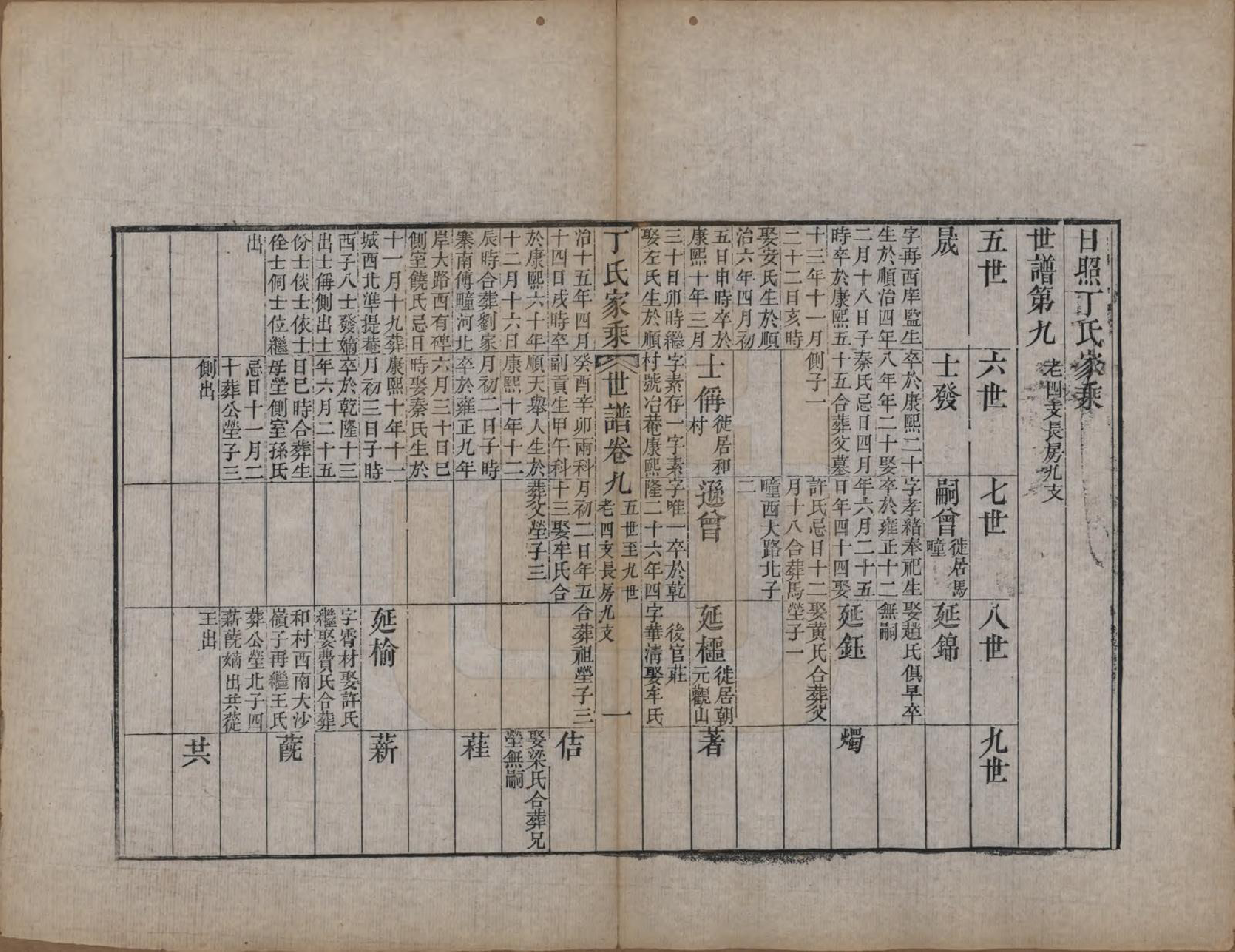 GTJP0299.丁.山东日照.日照丁氏家乘五十四卷.清咸丰七年至十年（1857—1860）_020.pdf_第1页