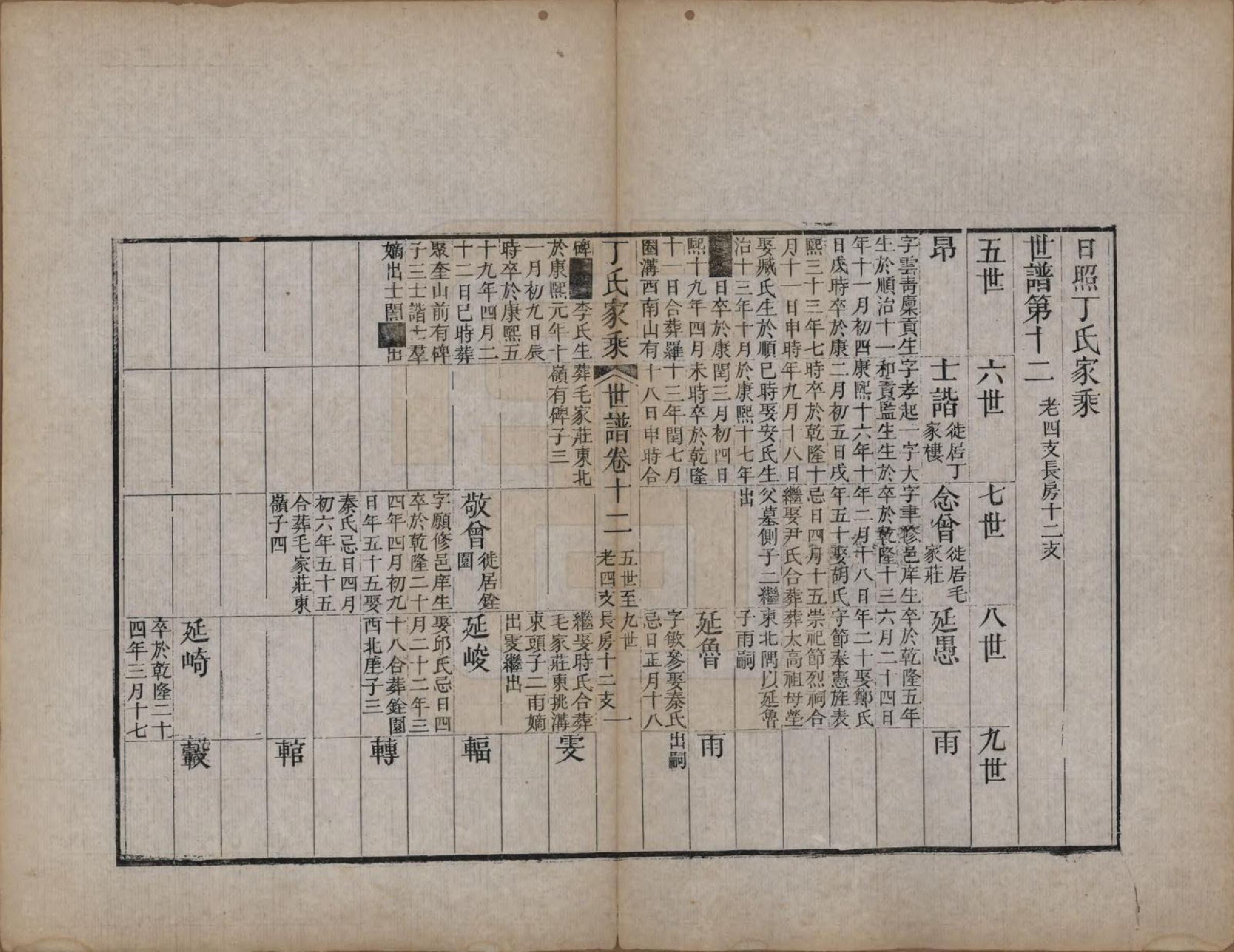 GTJP0299.丁.山东日照.日照丁氏家乘五十四卷.清咸丰七年至十年（1857—1860）_023.pdf_第1页