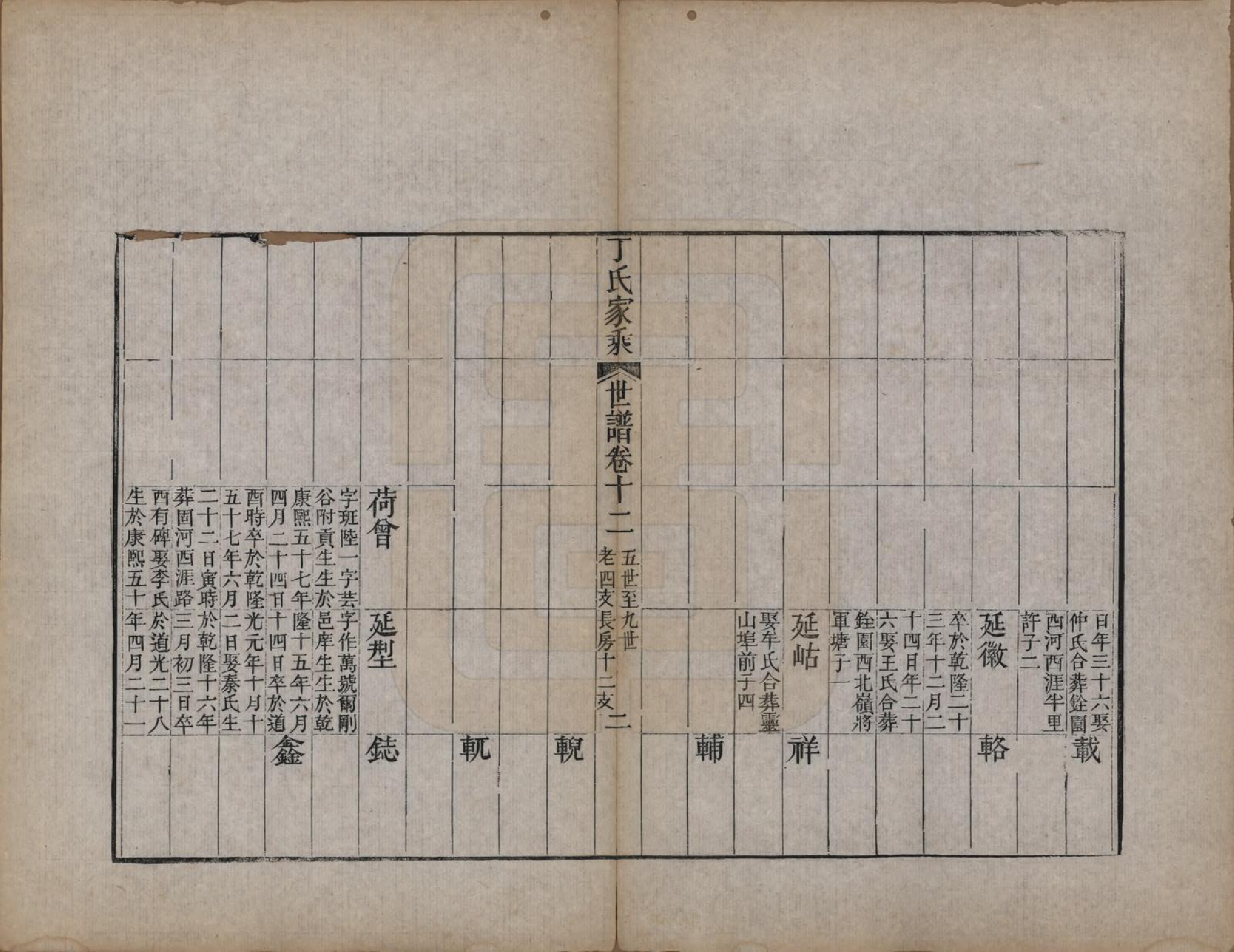 GTJP0299.丁.山东日照.日照丁氏家乘五十四卷.清咸丰七年至十年（1857—1860）_023.pdf_第2页