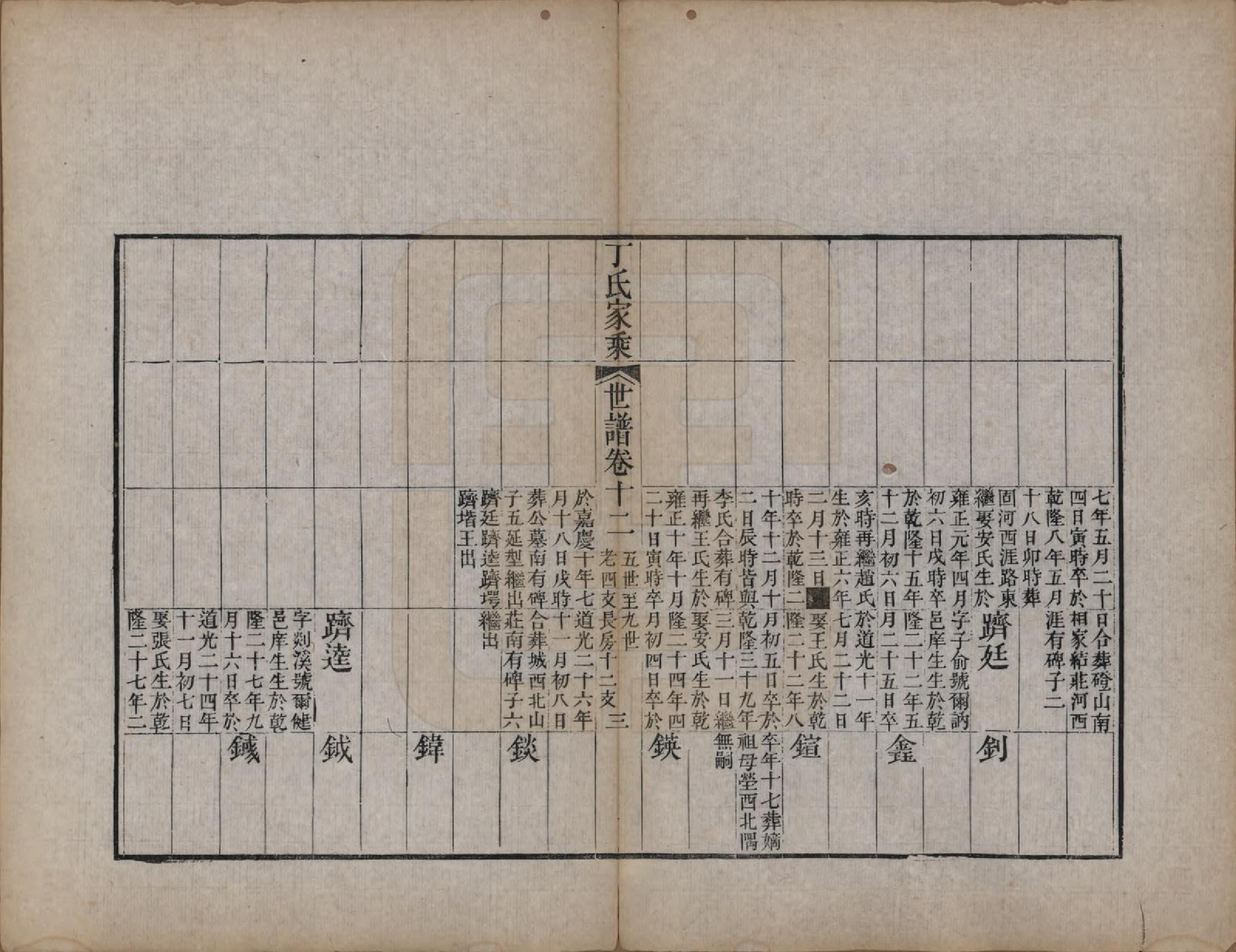 GTJP0299.丁.山东日照.日照丁氏家乘五十四卷.清咸丰七年至十年（1857—1860）_023.pdf_第3页