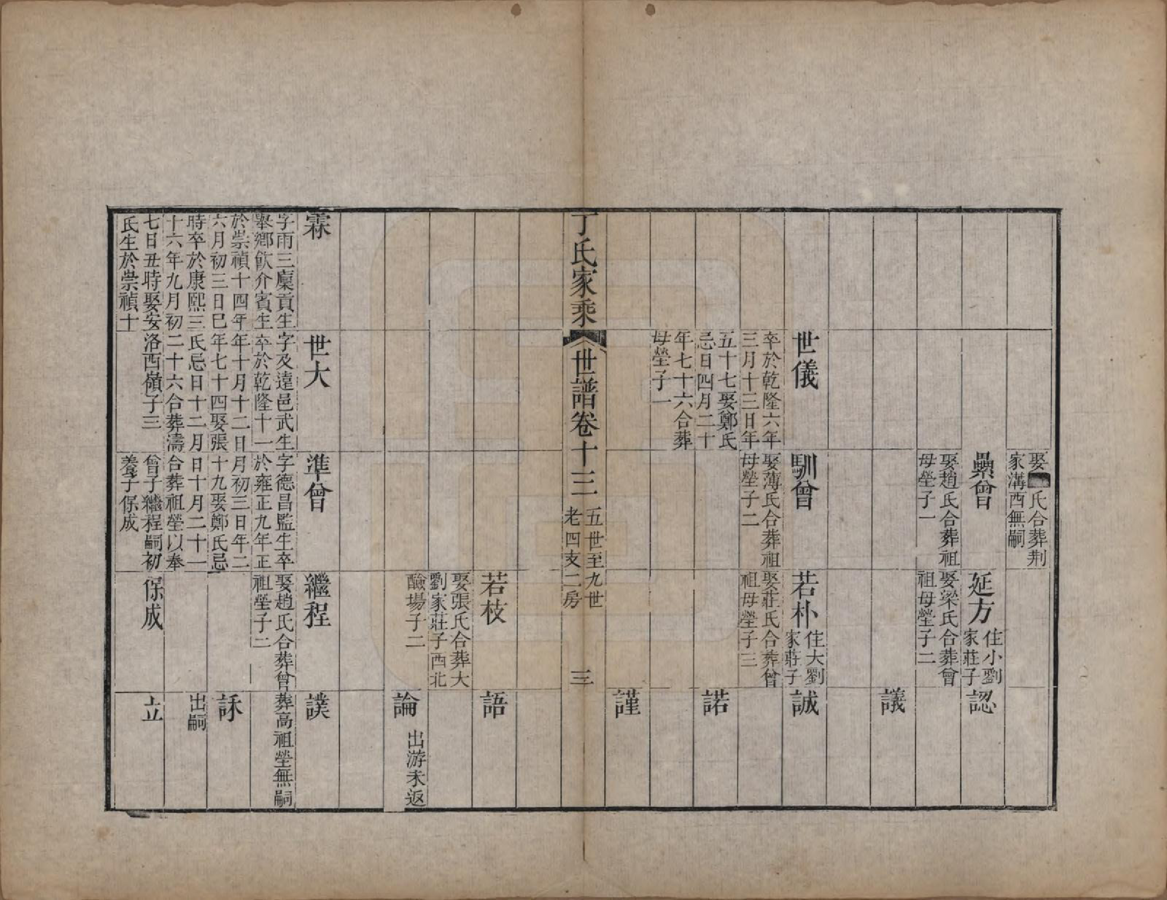 GTJP0299.丁.山东日照.日照丁氏家乘五十四卷.清咸丰七年至十年（1857—1860）_024.pdf_第3页