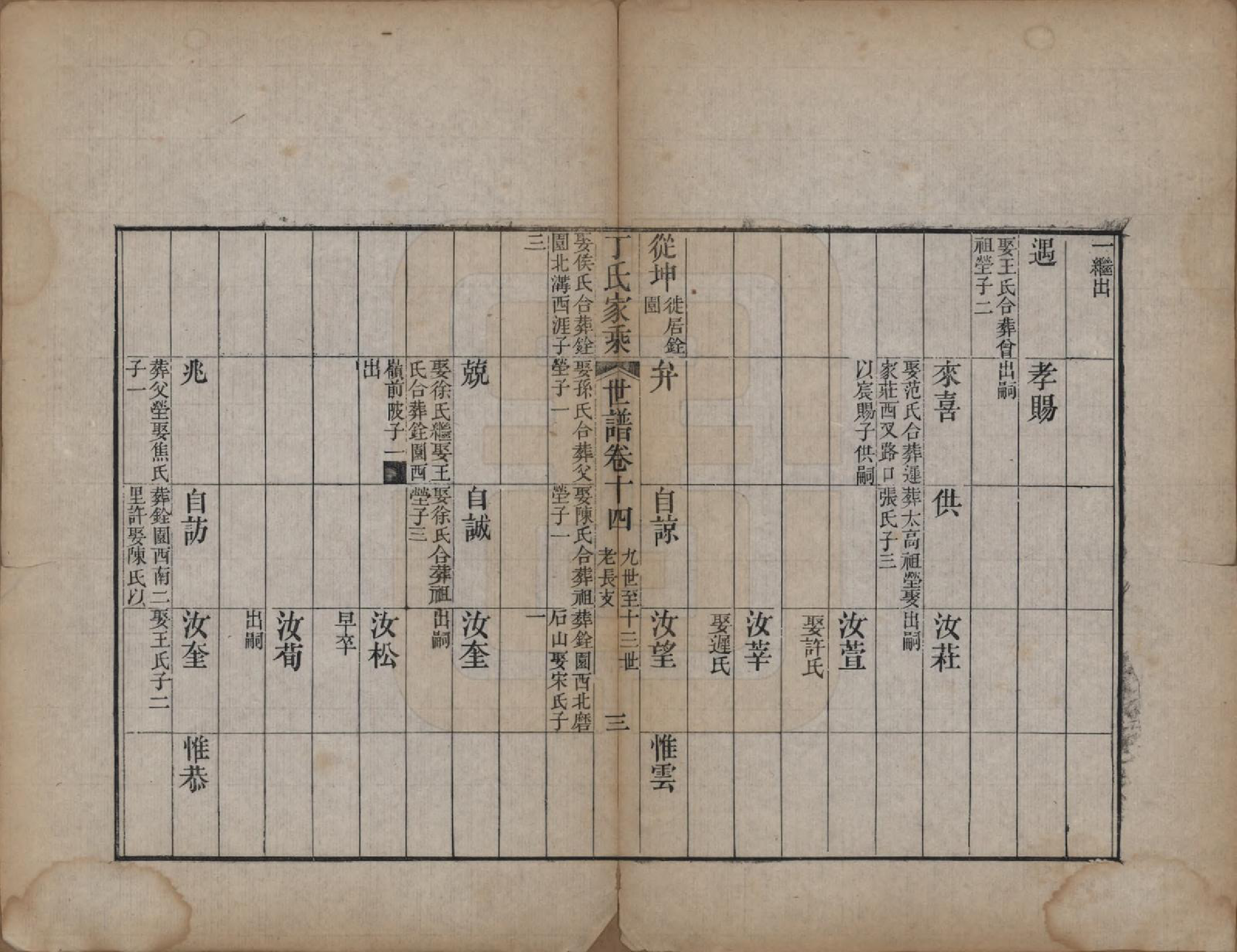 GTJP0299.丁.山东日照.日照丁氏家乘五十四卷.清咸丰七年至十年（1857—1860）_025.pdf_第3页