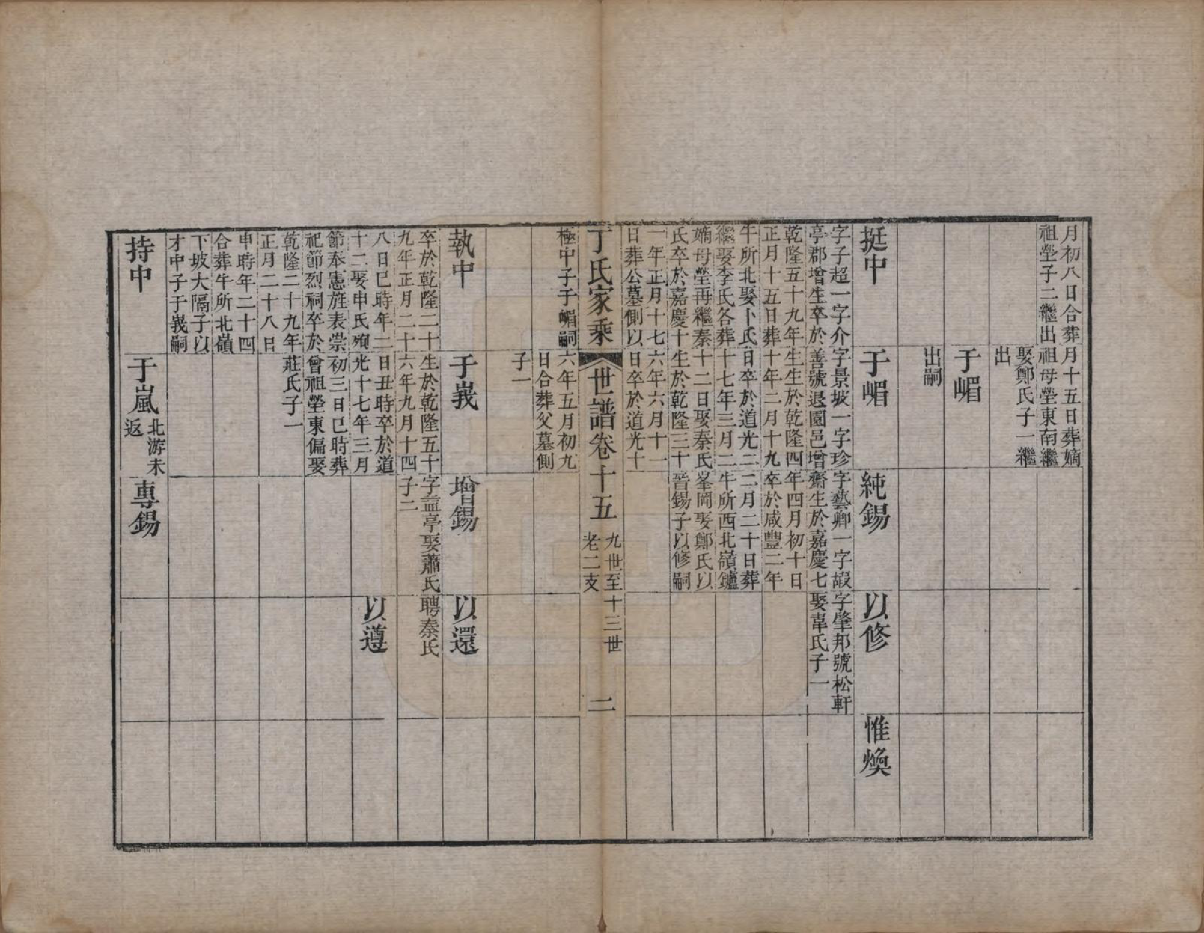 GTJP0299.丁.山东日照.日照丁氏家乘五十四卷.清咸丰七年至十年（1857—1860）_026.pdf_第2页