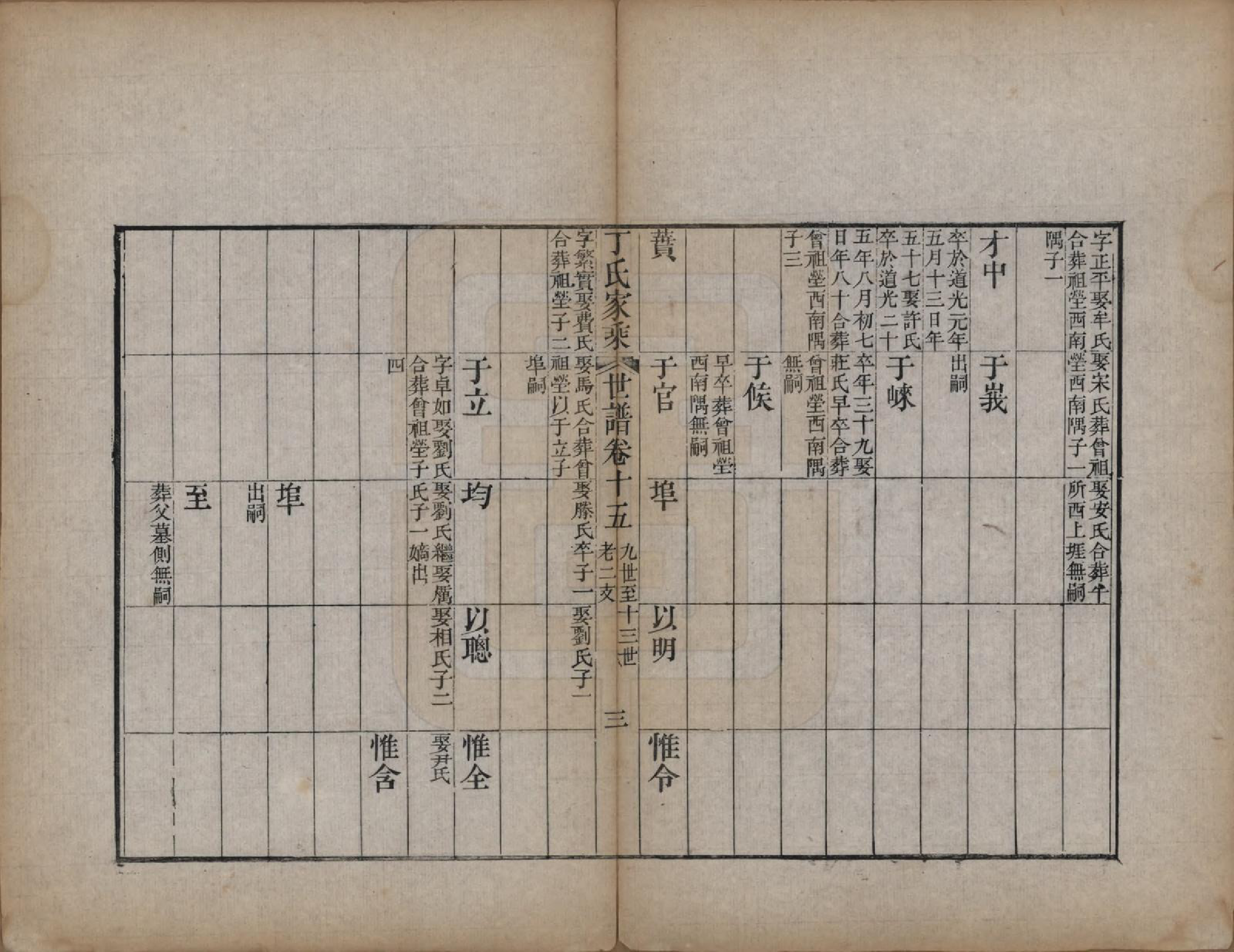 GTJP0299.丁.山东日照.日照丁氏家乘五十四卷.清咸丰七年至十年（1857—1860）_026.pdf_第3页