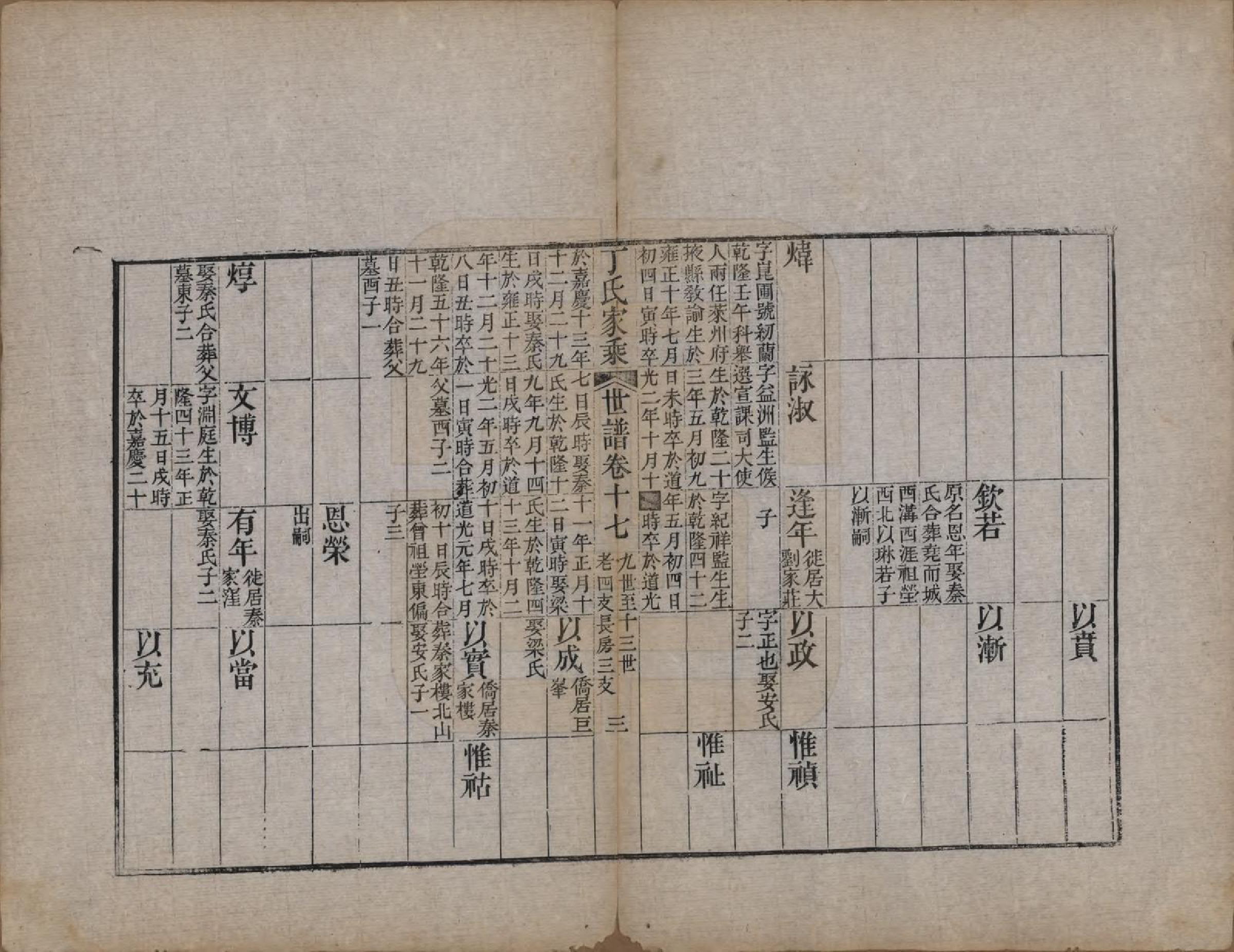 GTJP0299.丁.山东日照.日照丁氏家乘五十四卷.清咸丰七年至十年（1857—1860）_028.pdf_第3页