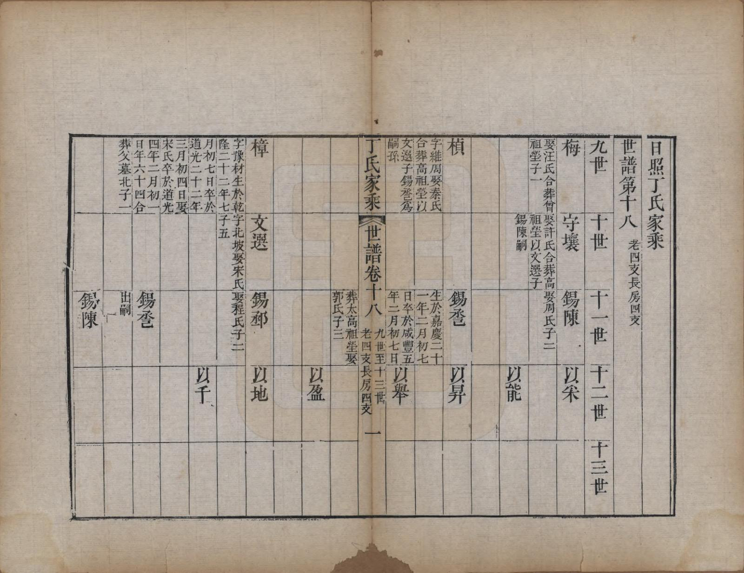 GTJP0299.丁.山东日照.日照丁氏家乘五十四卷.清咸丰七年至十年（1857—1860）_029.pdf_第1页