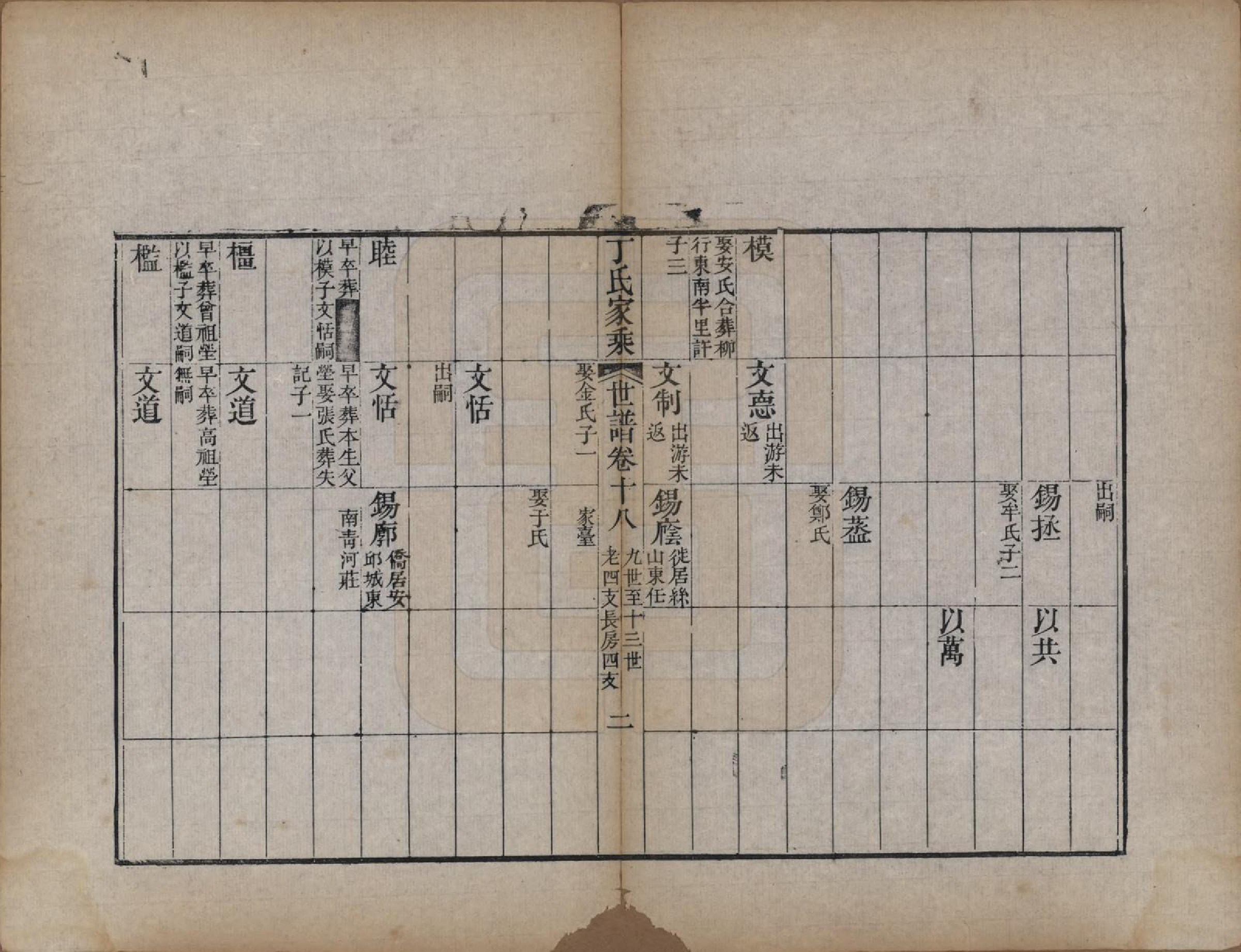 GTJP0299.丁.山东日照.日照丁氏家乘五十四卷.清咸丰七年至十年（1857—1860）_029.pdf_第2页