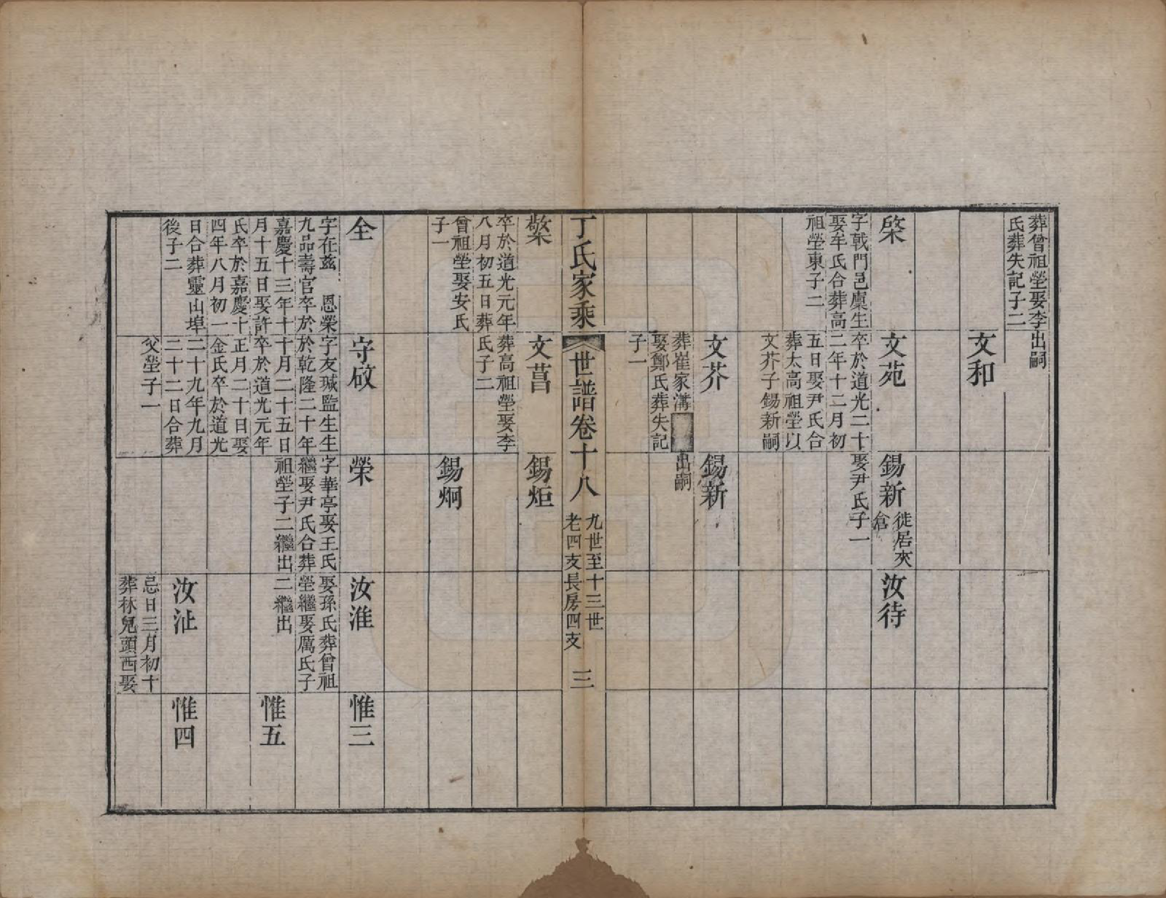 GTJP0299.丁.山东日照.日照丁氏家乘五十四卷.清咸丰七年至十年（1857—1860）_029.pdf_第3页