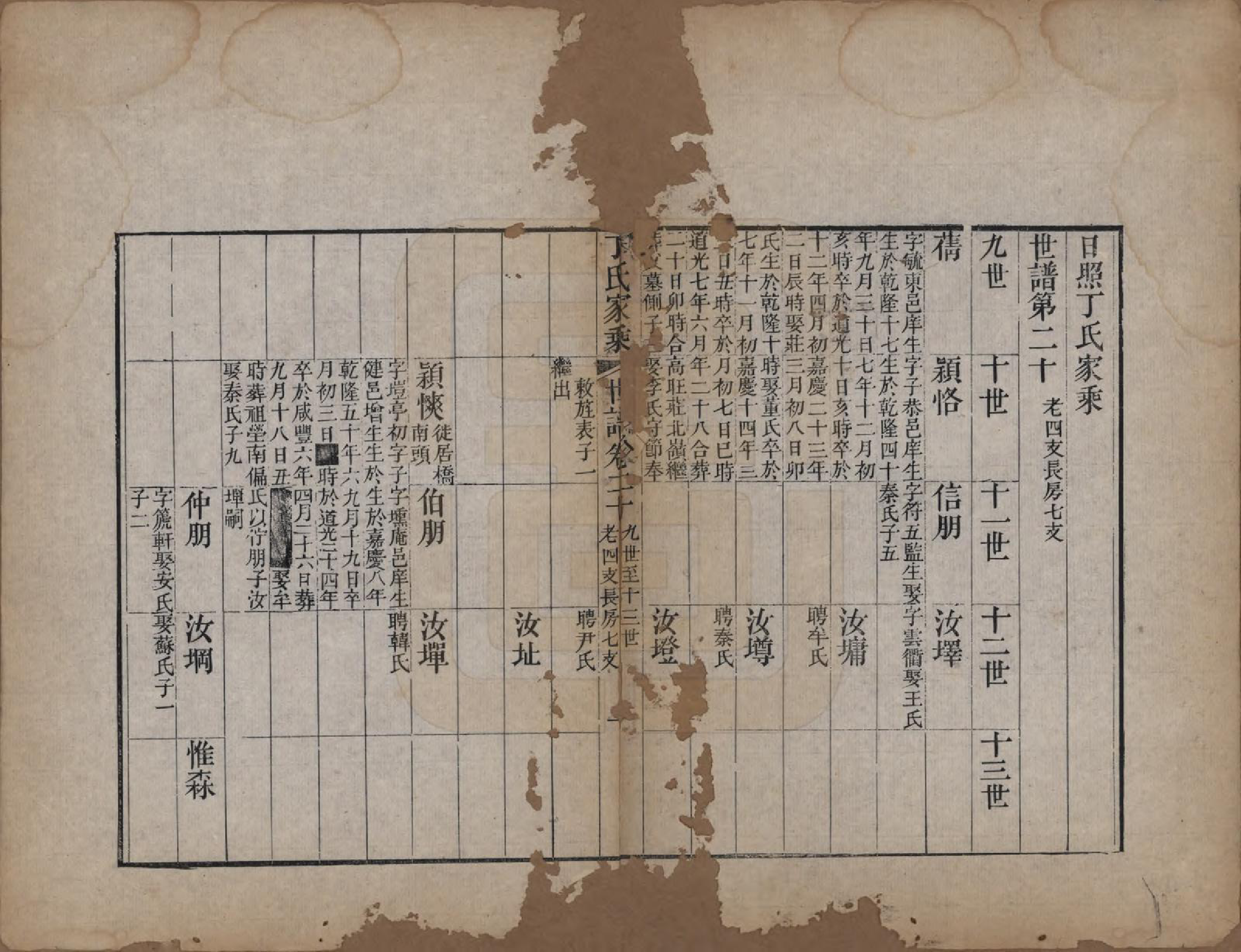 GTJP0299.丁.山东日照.日照丁氏家乘五十四卷.清咸丰七年至十年（1857—1860）_031.pdf_第1页