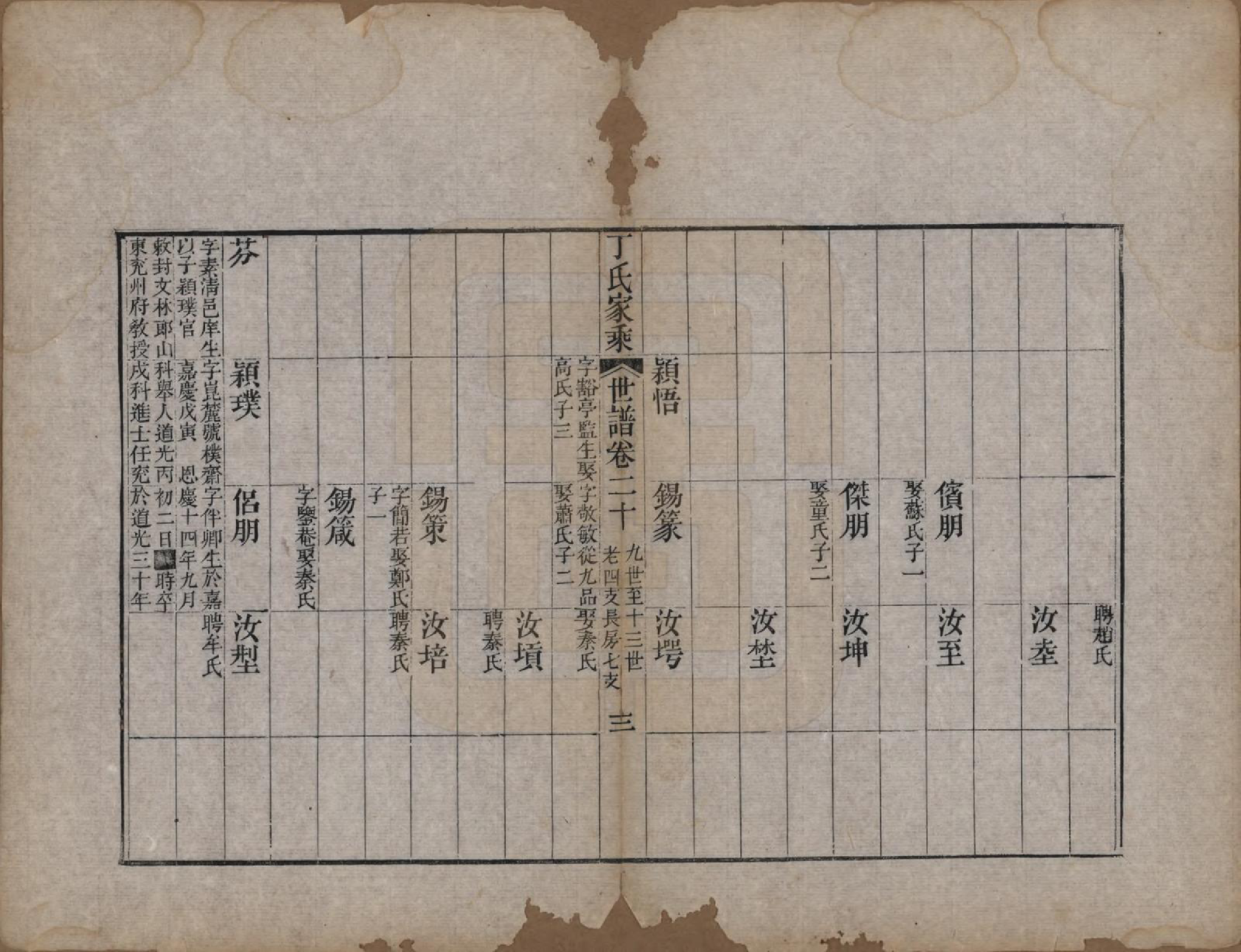 GTJP0299.丁.山东日照.日照丁氏家乘五十四卷.清咸丰七年至十年（1857—1860）_031.pdf_第3页