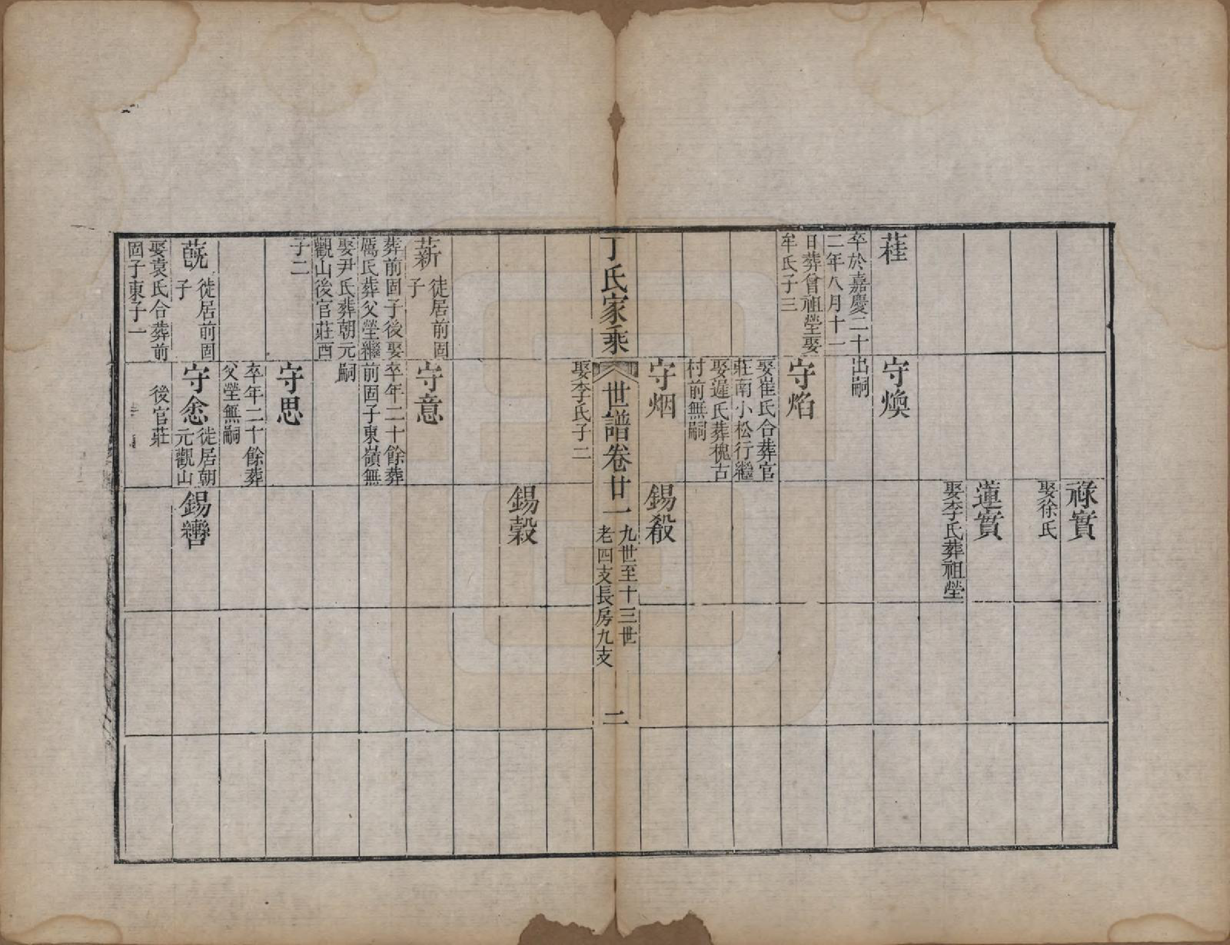 GTJP0299.丁.山东日照.日照丁氏家乘五十四卷.清咸丰七年至十年（1857—1860）_032.pdf_第2页