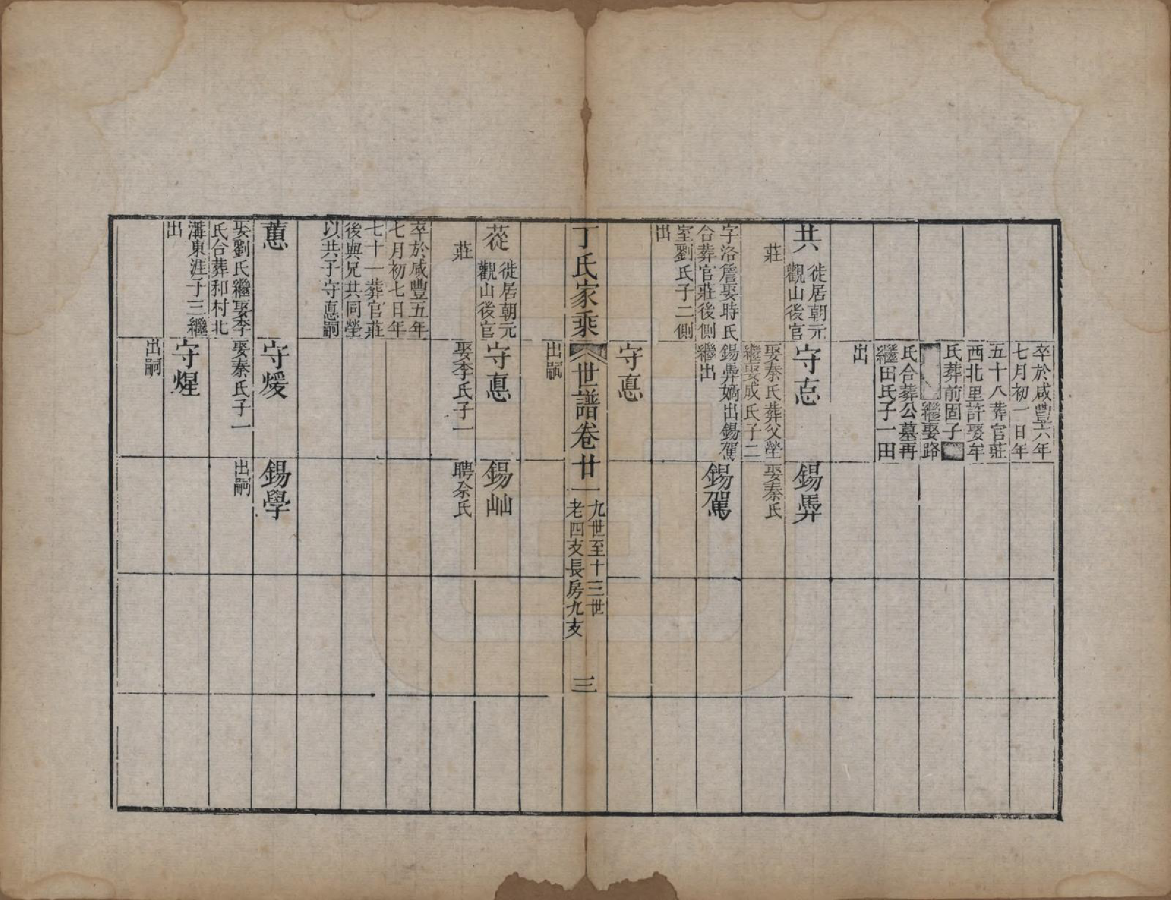 GTJP0299.丁.山东日照.日照丁氏家乘五十四卷.清咸丰七年至十年（1857—1860）_032.pdf_第3页