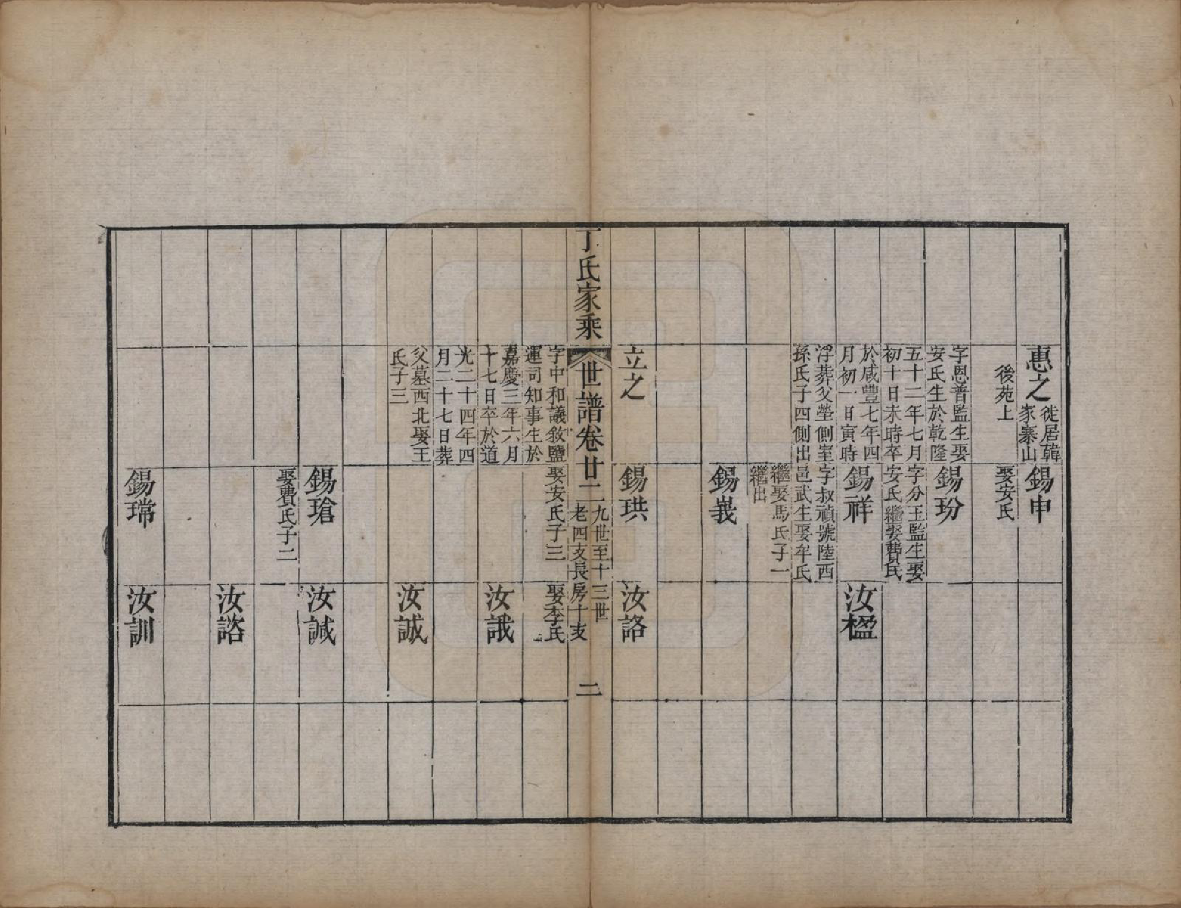 GTJP0299.丁.山东日照.日照丁氏家乘五十四卷.清咸丰七年至十年（1857—1860）_033.pdf_第2页