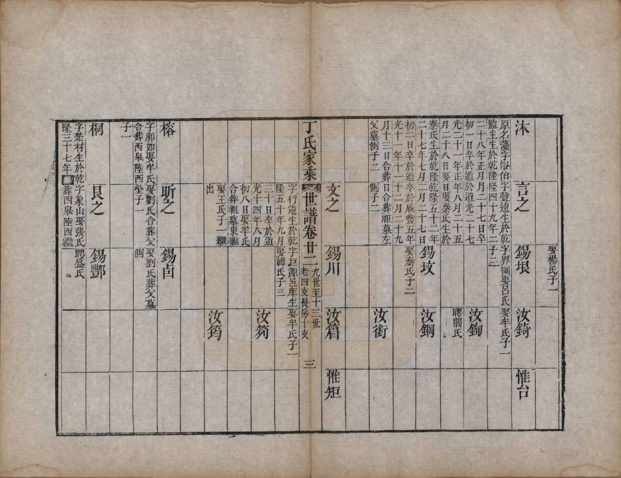 GTJP0299.丁.山东日照.日照丁氏家乘五十四卷.清咸丰七年至十年（1857—1860）_033.pdf_第3页