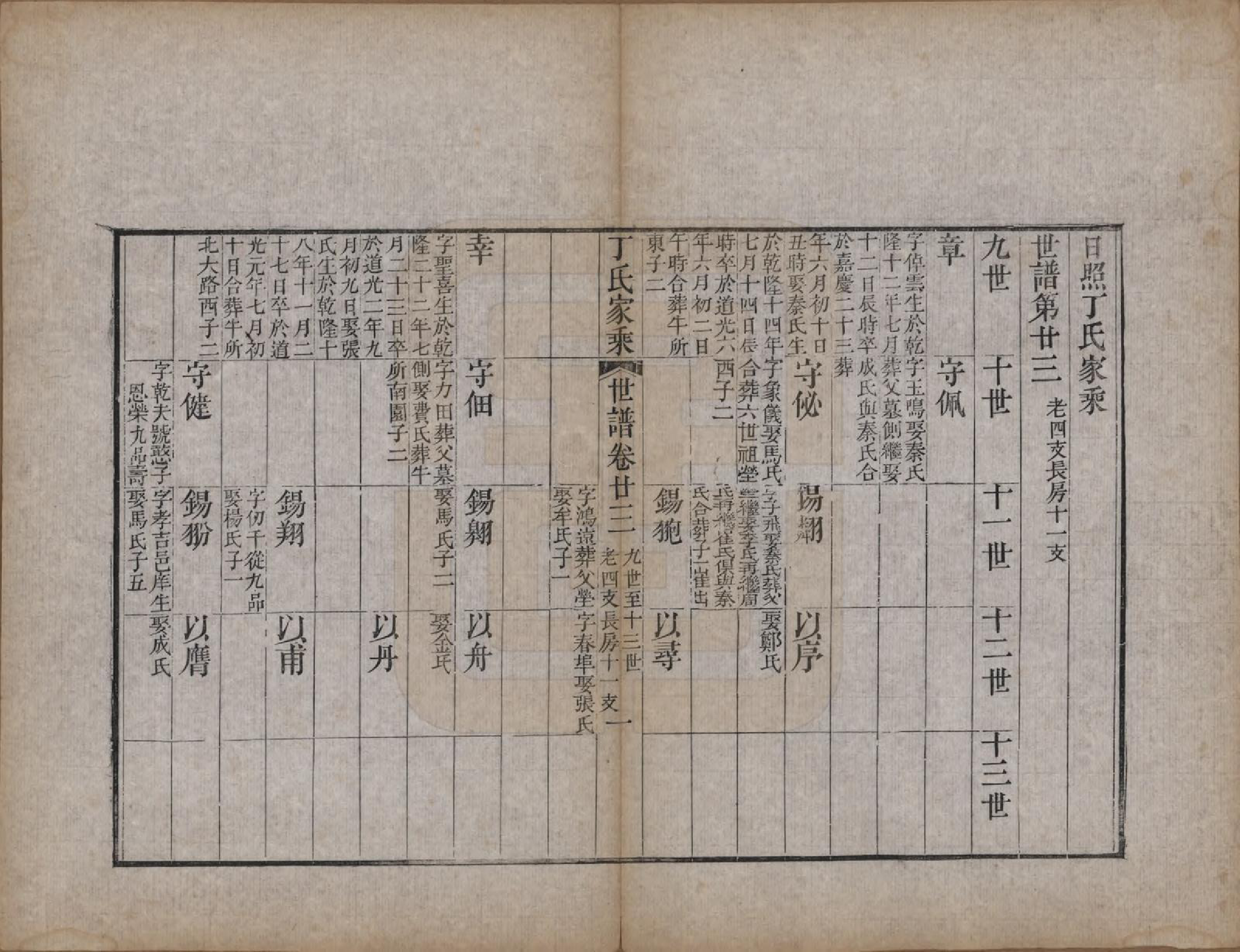 GTJP0299.丁.山东日照.日照丁氏家乘五十四卷.清咸丰七年至十年（1857—1860）_034.pdf_第1页