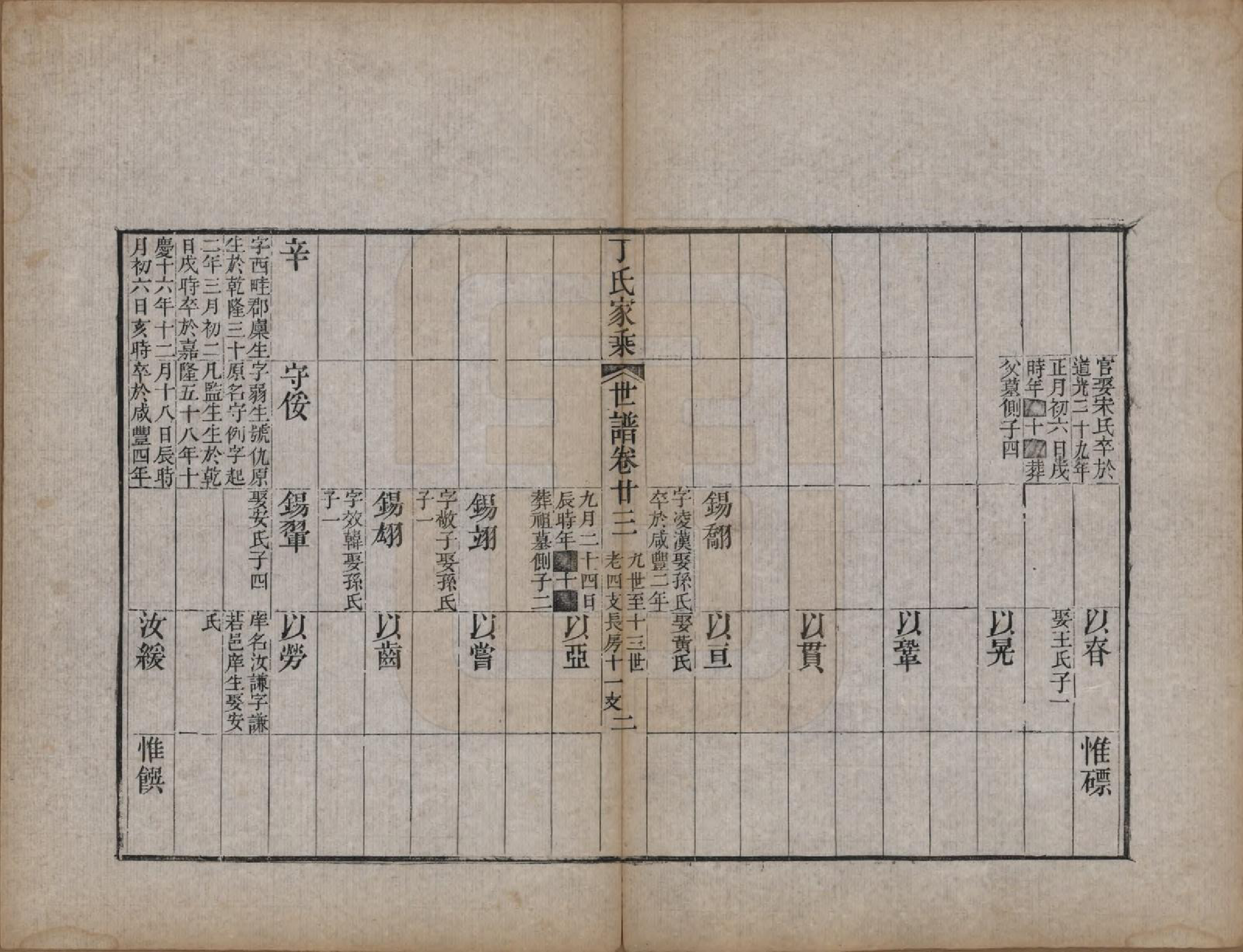 GTJP0299.丁.山东日照.日照丁氏家乘五十四卷.清咸丰七年至十年（1857—1860）_034.pdf_第2页