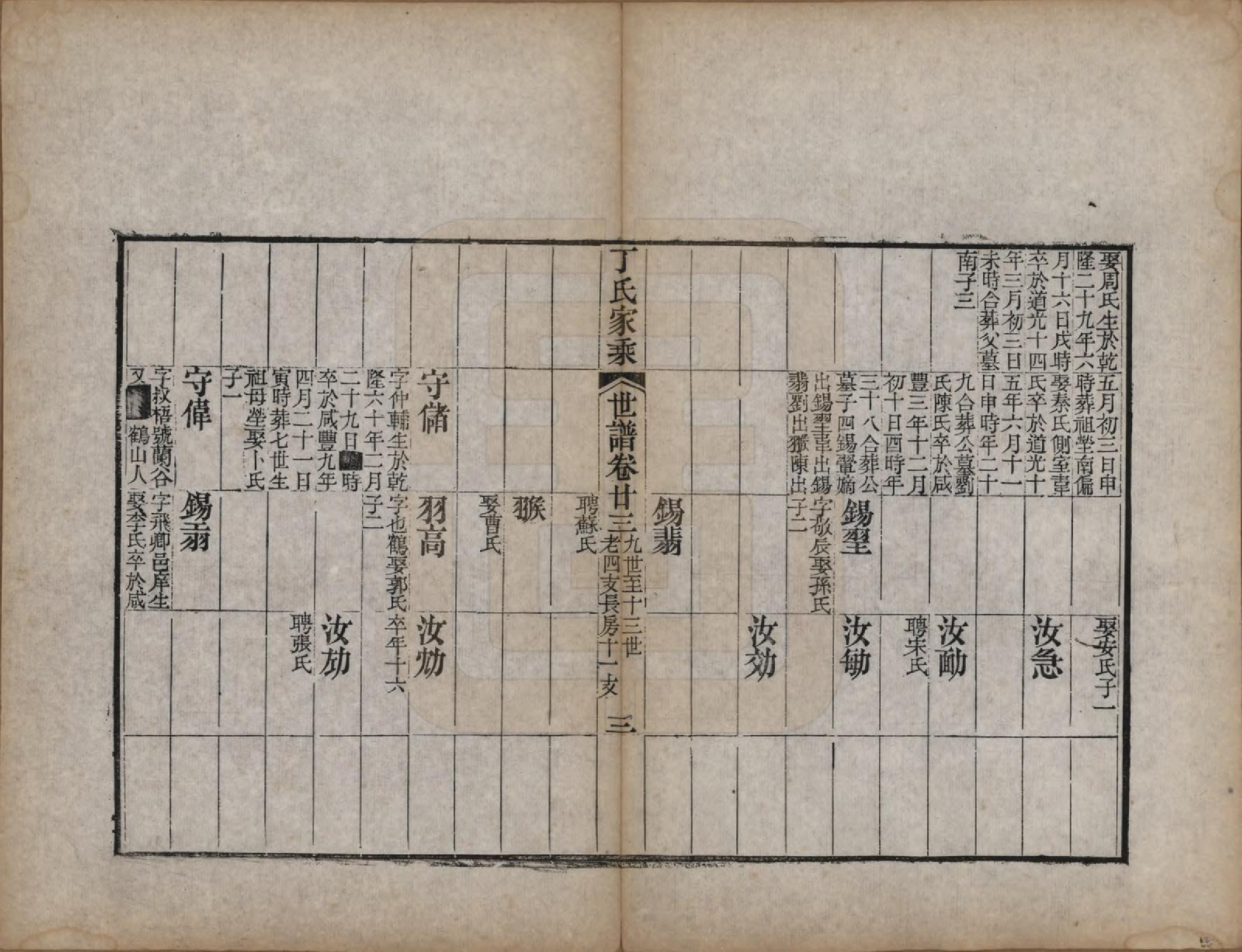 GTJP0299.丁.山东日照.日照丁氏家乘五十四卷.清咸丰七年至十年（1857—1860）_034.pdf_第3页