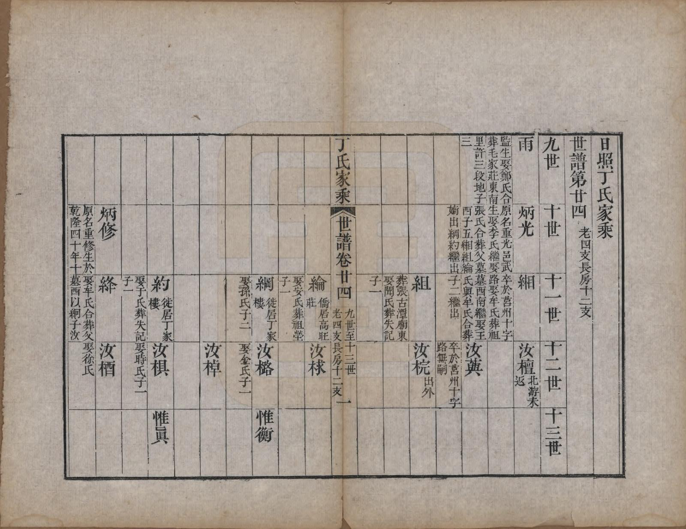 GTJP0299.丁.山东日照.日照丁氏家乘五十四卷.清咸丰七年至十年（1857—1860）_035.pdf_第1页