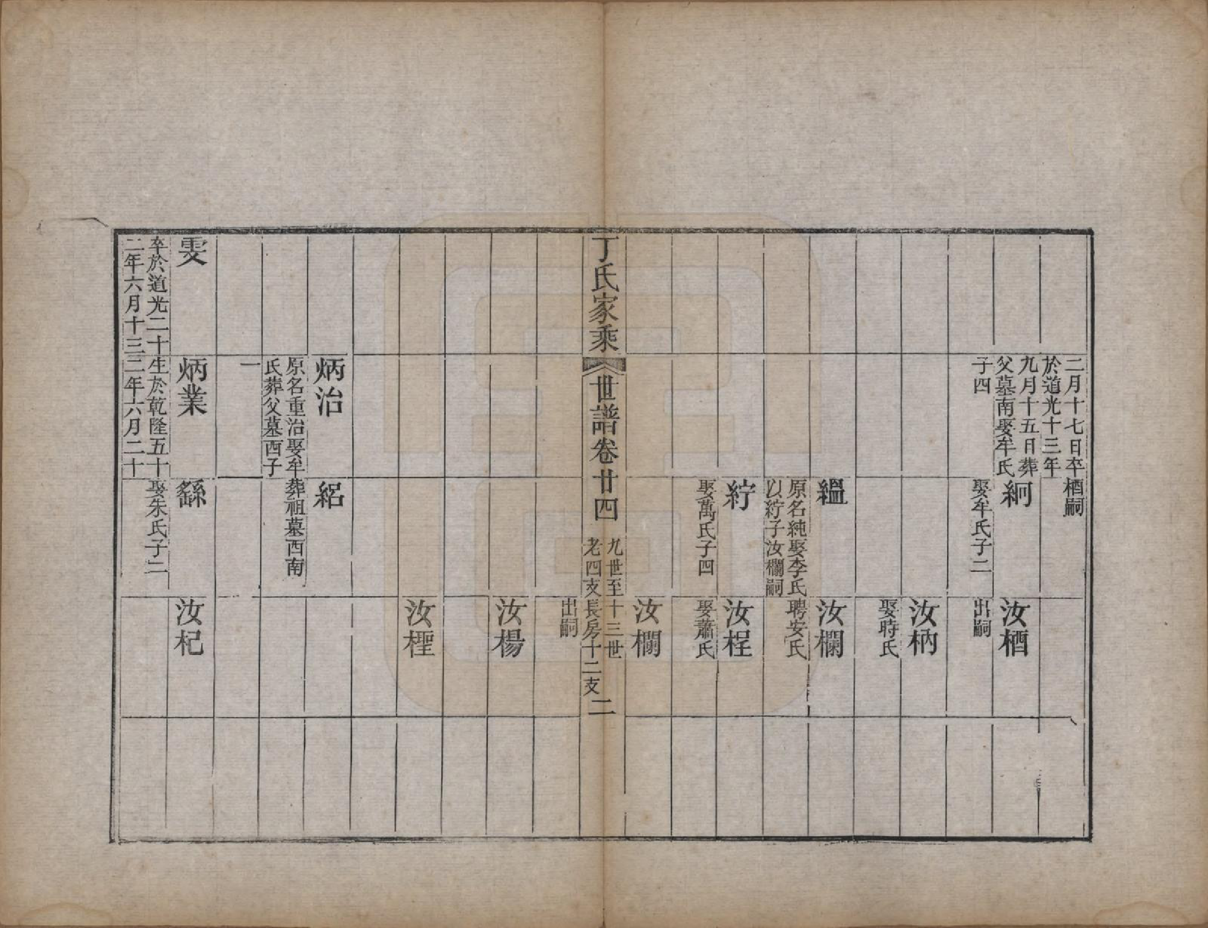 GTJP0299.丁.山东日照.日照丁氏家乘五十四卷.清咸丰七年至十年（1857—1860）_035.pdf_第2页