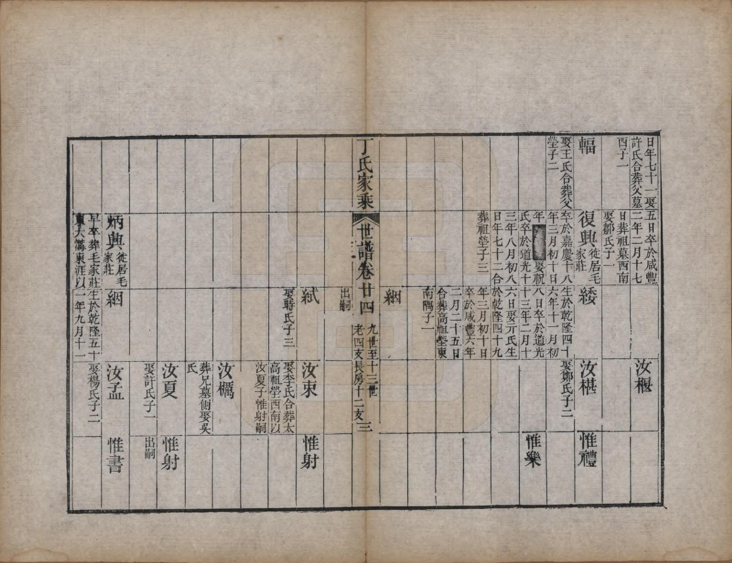 GTJP0299.丁.山东日照.日照丁氏家乘五十四卷.清咸丰七年至十年（1857—1860）_035.pdf_第3页