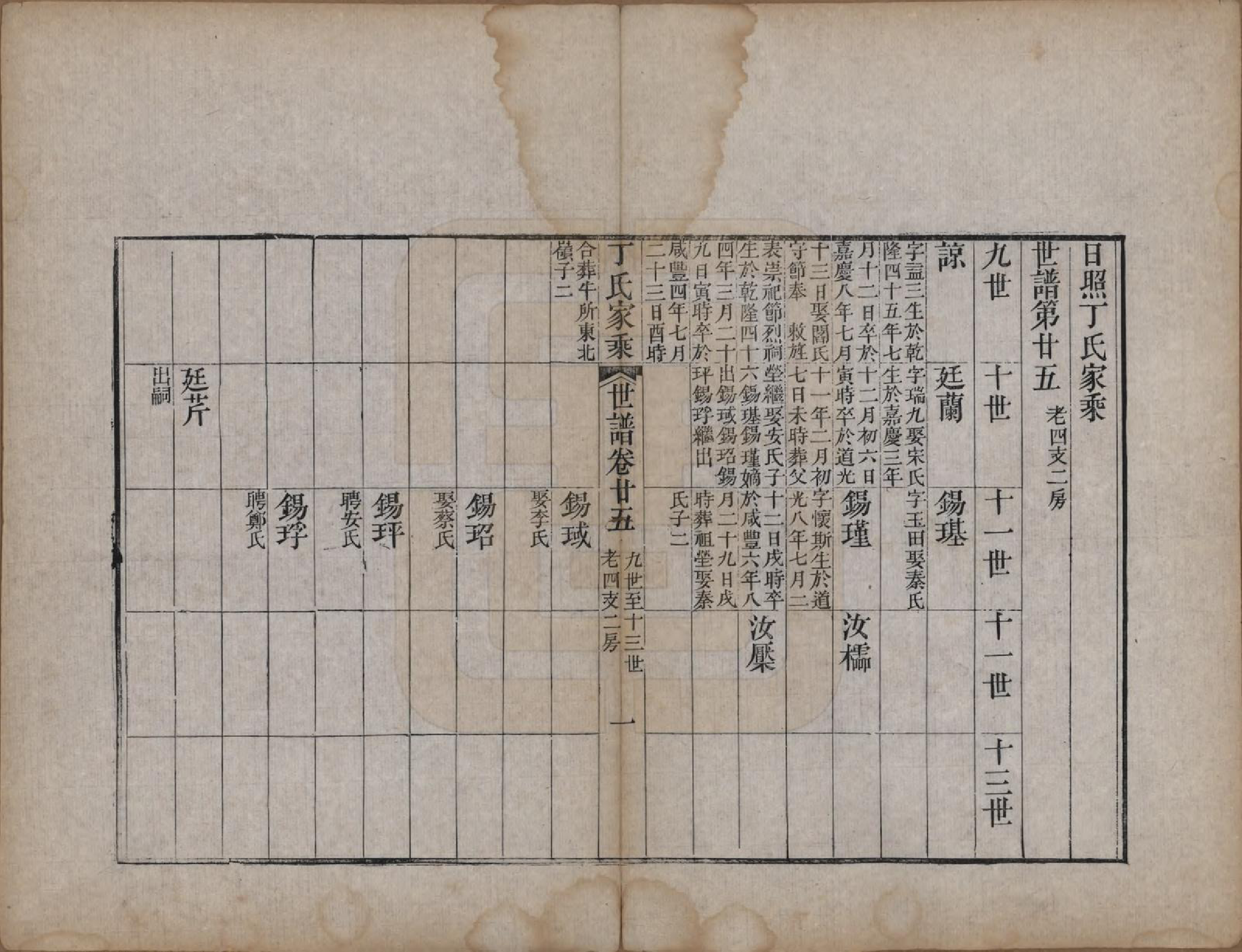 GTJP0299.丁.山东日照.日照丁氏家乘五十四卷.清咸丰七年至十年（1857—1860）_036.pdf_第1页