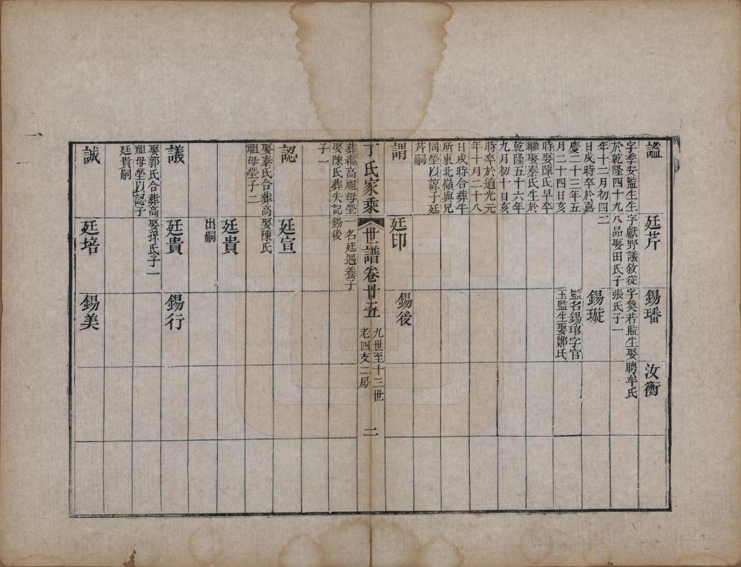 GTJP0299.丁.山东日照.日照丁氏家乘五十四卷.清咸丰七年至十年（1857—1860）_036.pdf_第2页