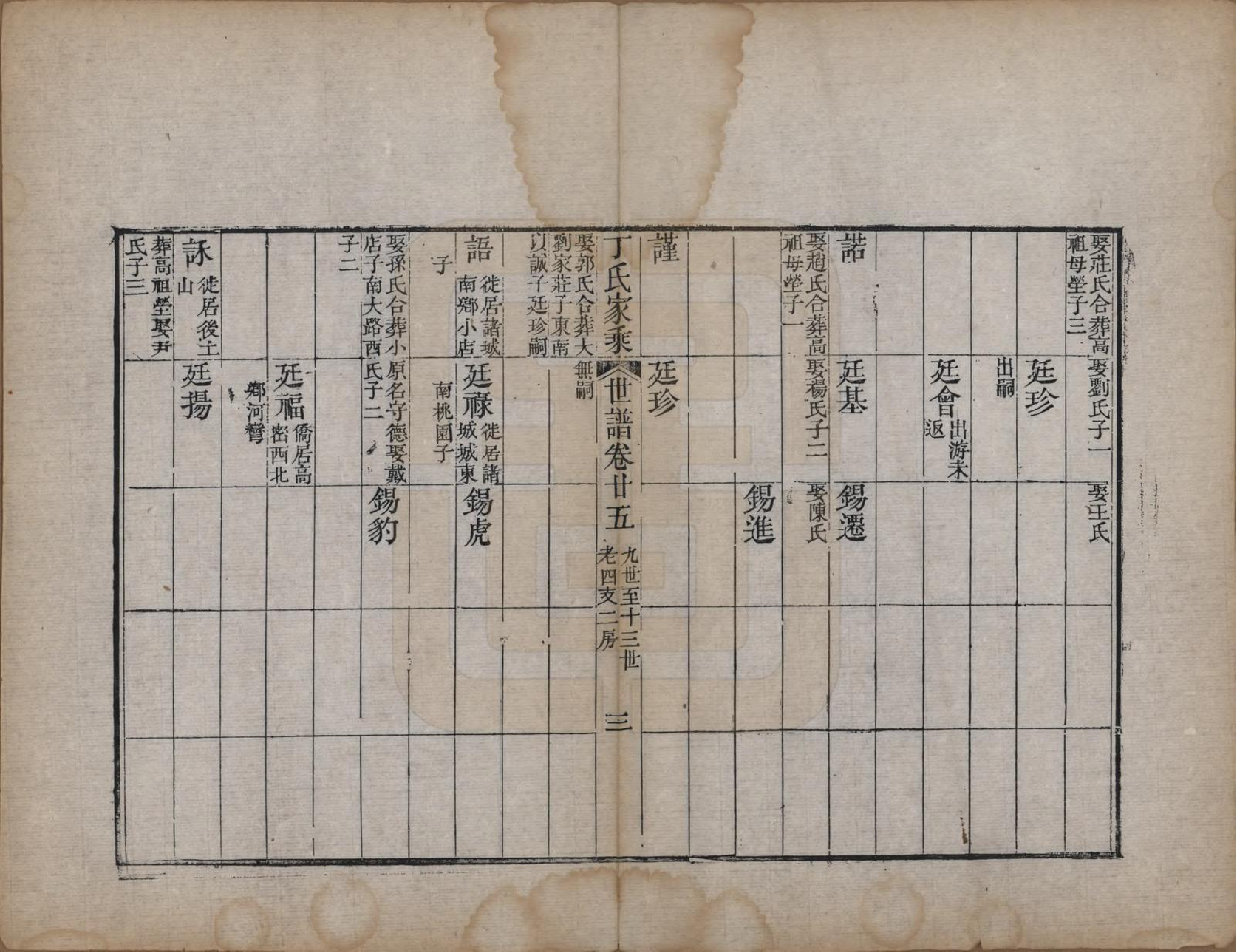 GTJP0299.丁.山东日照.日照丁氏家乘五十四卷.清咸丰七年至十年（1857—1860）_036.pdf_第3页