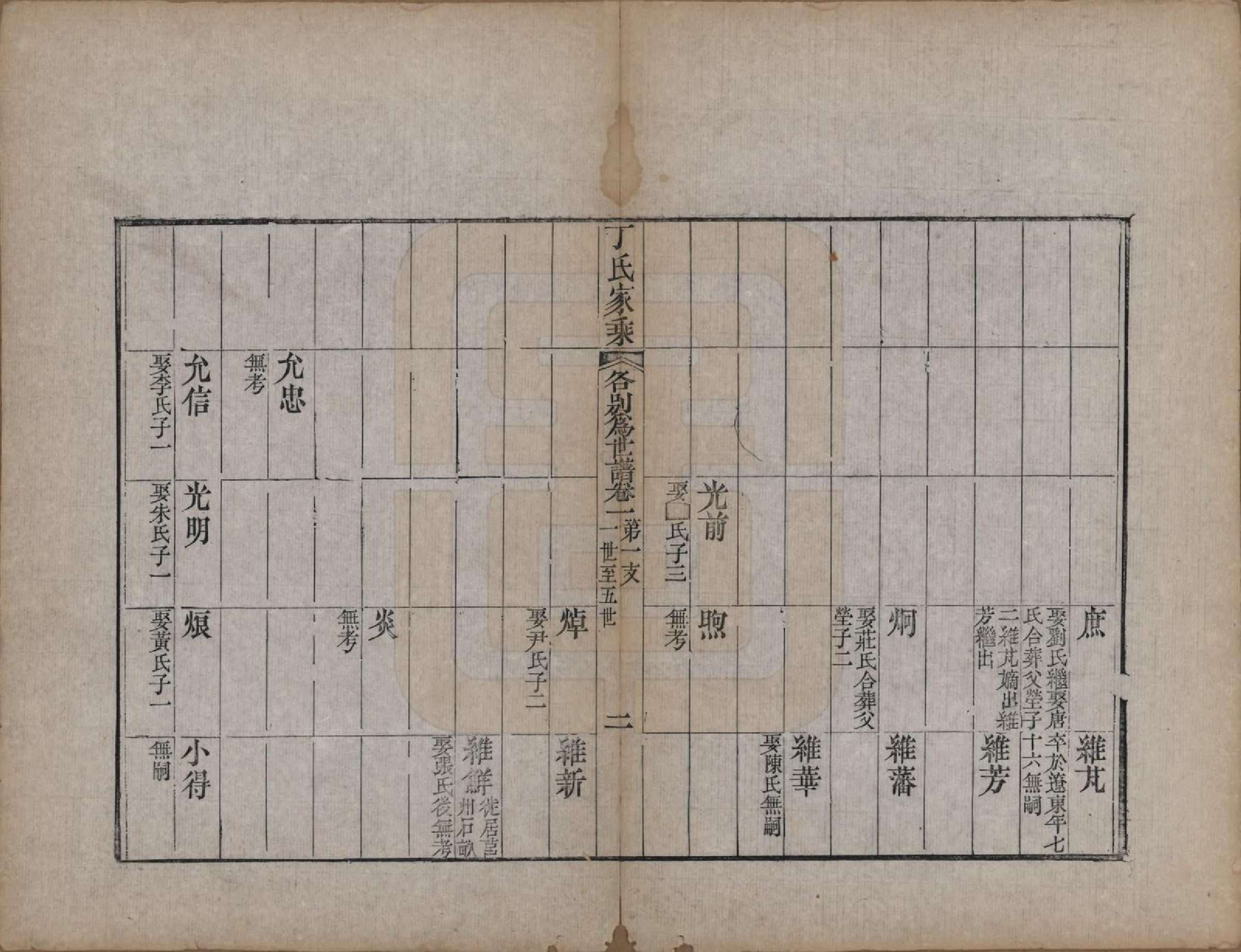 GTJP0299.丁.山东日照.日照丁氏家乘五十四卷.清咸丰七年至十年（1857—1860）_039.pdf_第2页