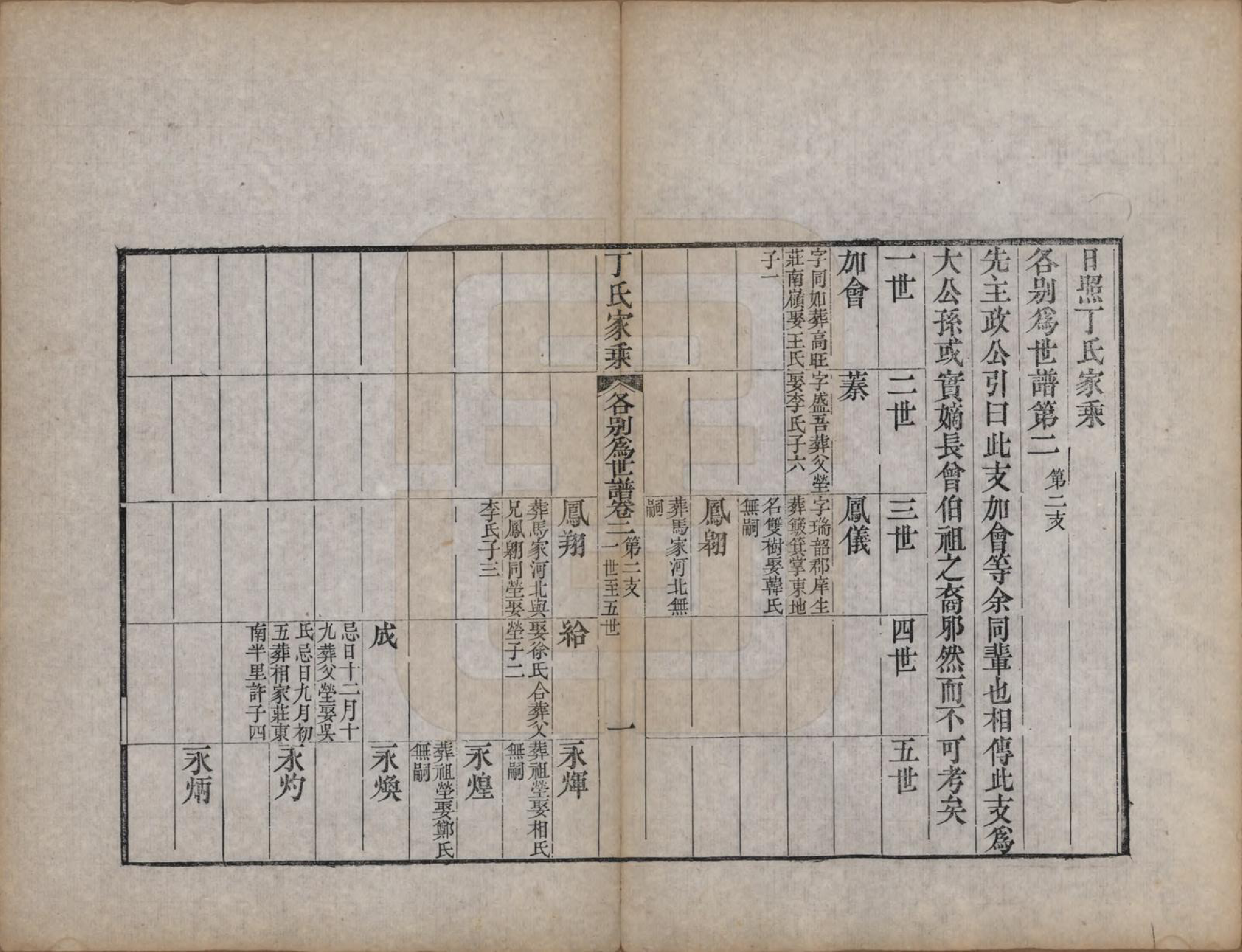 GTJP0299.丁.山东日照.日照丁氏家乘五十四卷.清咸丰七年至十年（1857—1860）_040.pdf_第1页