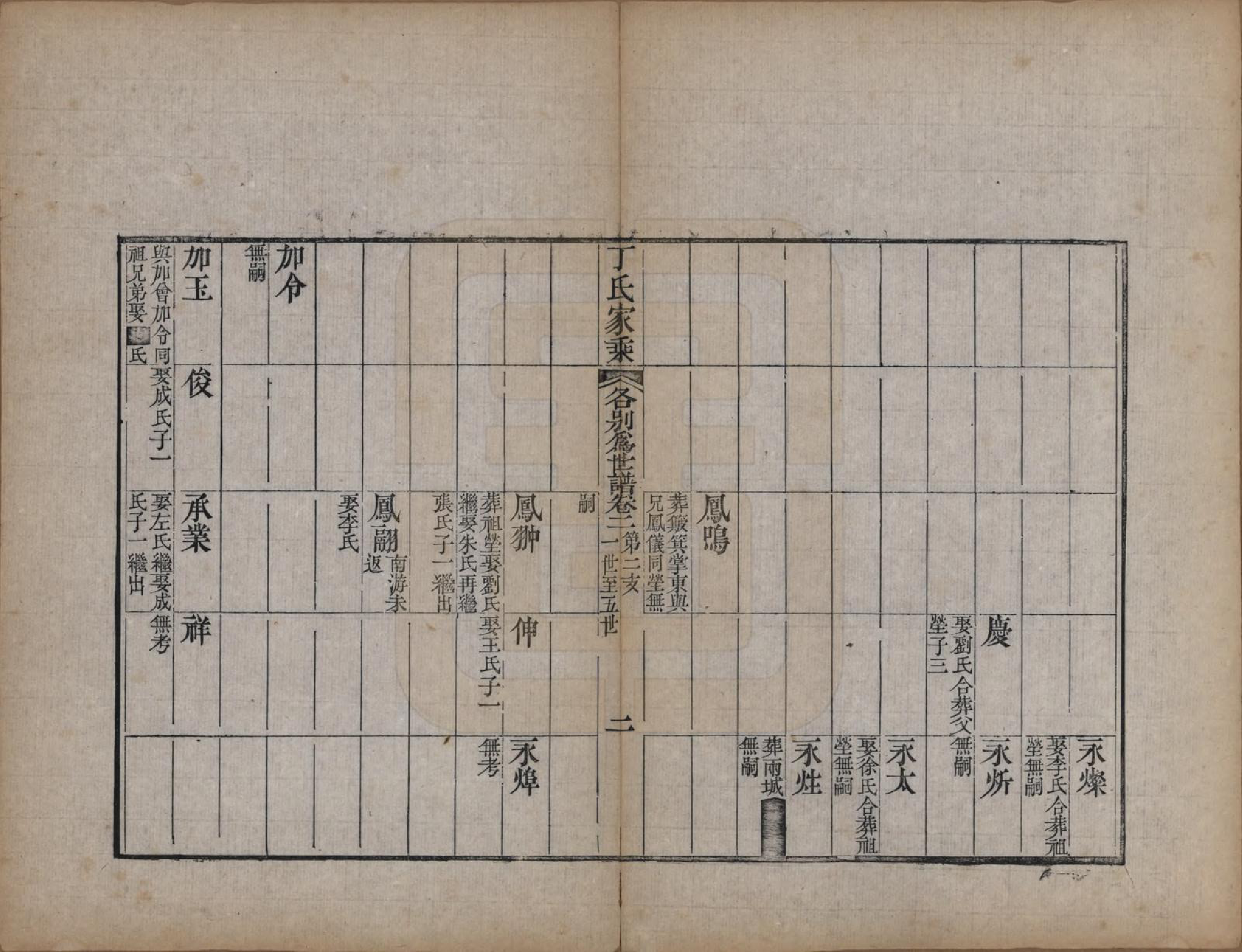 GTJP0299.丁.山东日照.日照丁氏家乘五十四卷.清咸丰七年至十年（1857—1860）_040.pdf_第2页