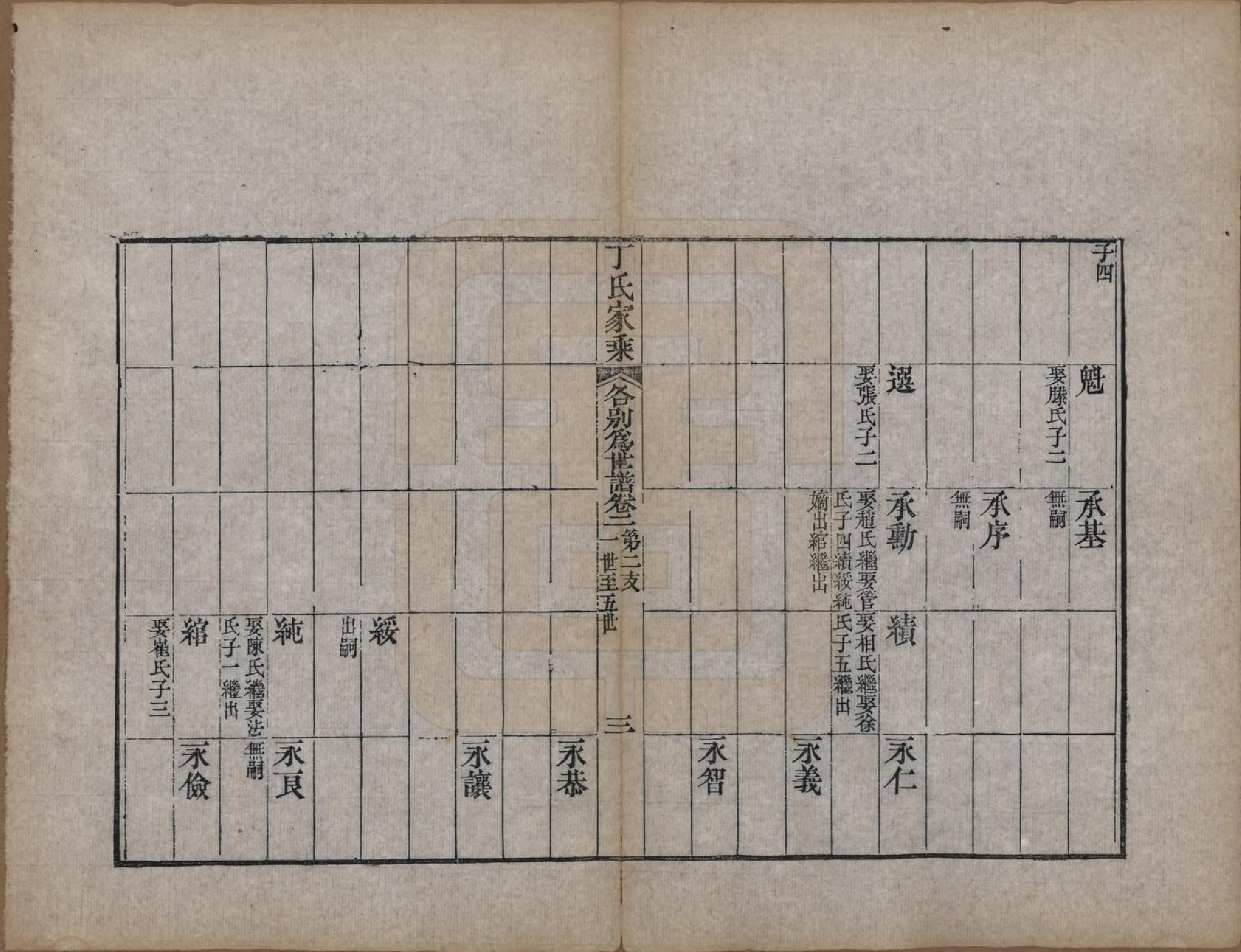 GTJP0299.丁.山东日照.日照丁氏家乘五十四卷.清咸丰七年至十年（1857—1860）_040.pdf_第3页