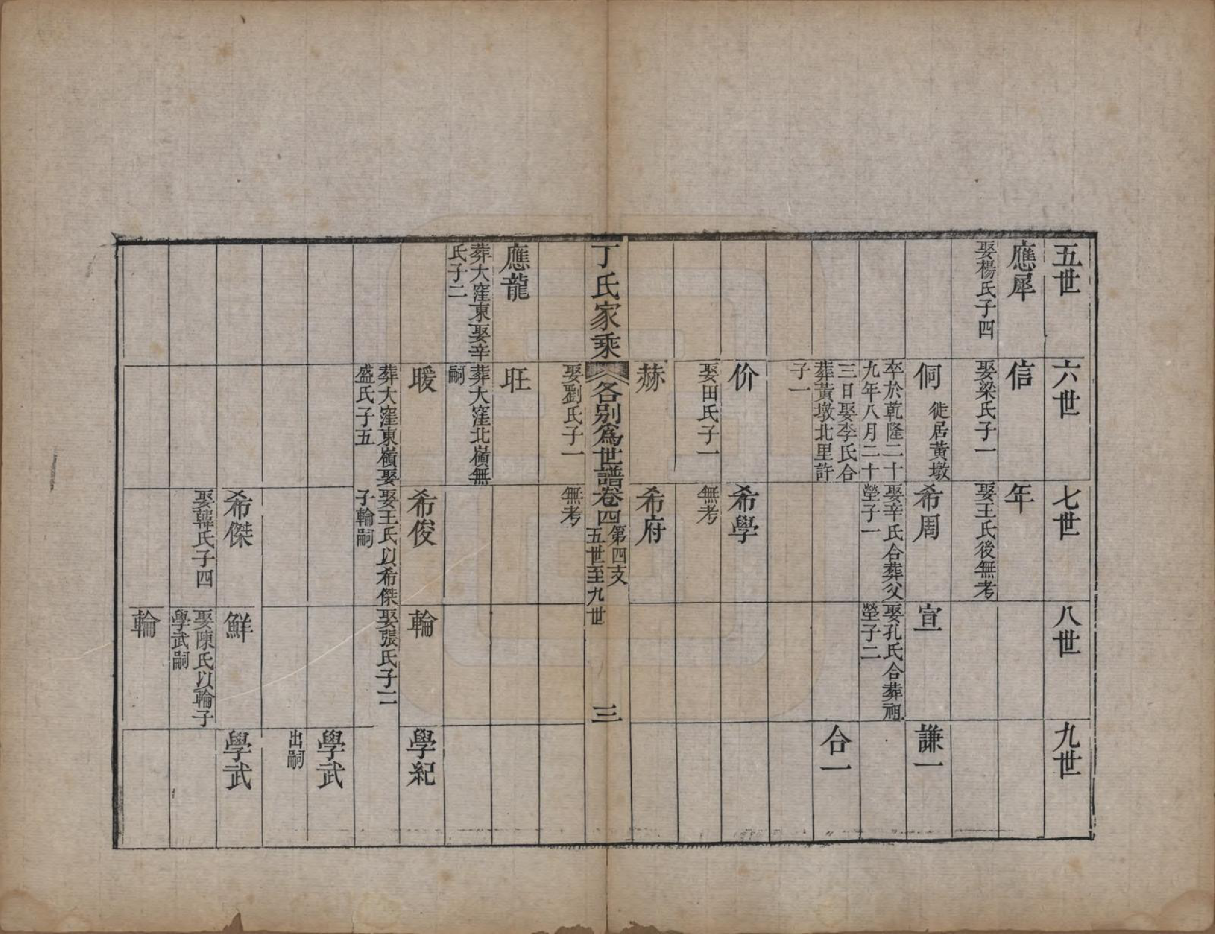 GTJP0299.丁.山东日照.日照丁氏家乘五十四卷.清咸丰七年至十年（1857—1860）_042.pdf_第3页