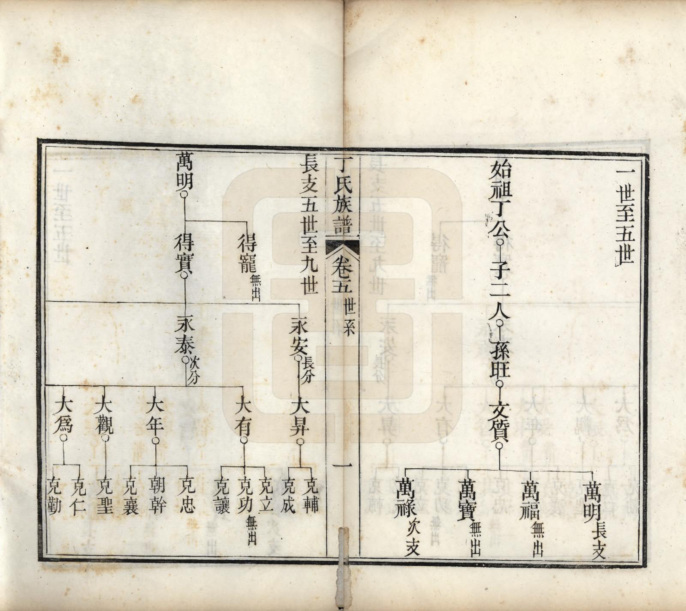 GTJP0300.丁.山东.丁氏族谱十二卷.清宣统元年（1909）_005.pdf_第2页