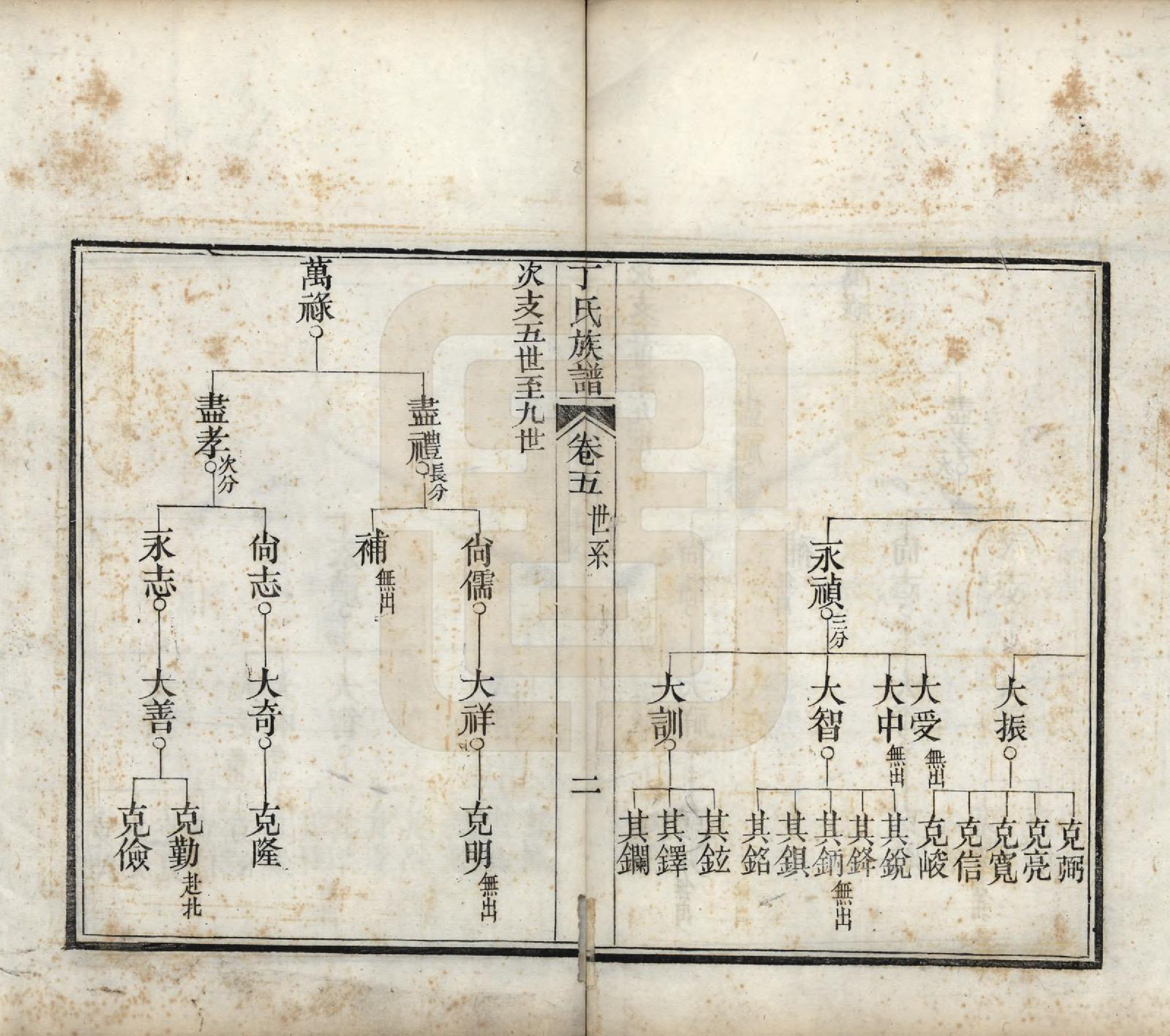 GTJP0300.丁.山东.丁氏族谱十二卷.清宣统元年（1909）_005.pdf_第3页