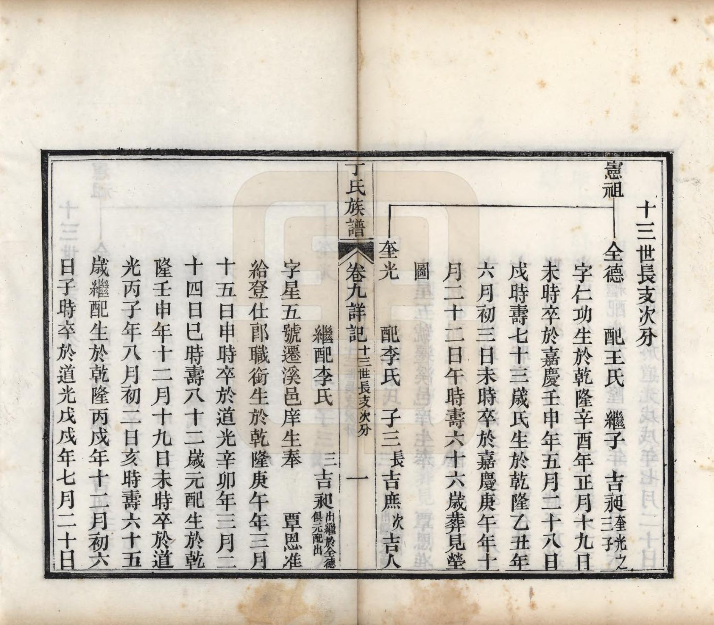 GTJP0300.丁.山东.丁氏族谱十二卷.清宣统元年（1909）_009.pdf_第2页