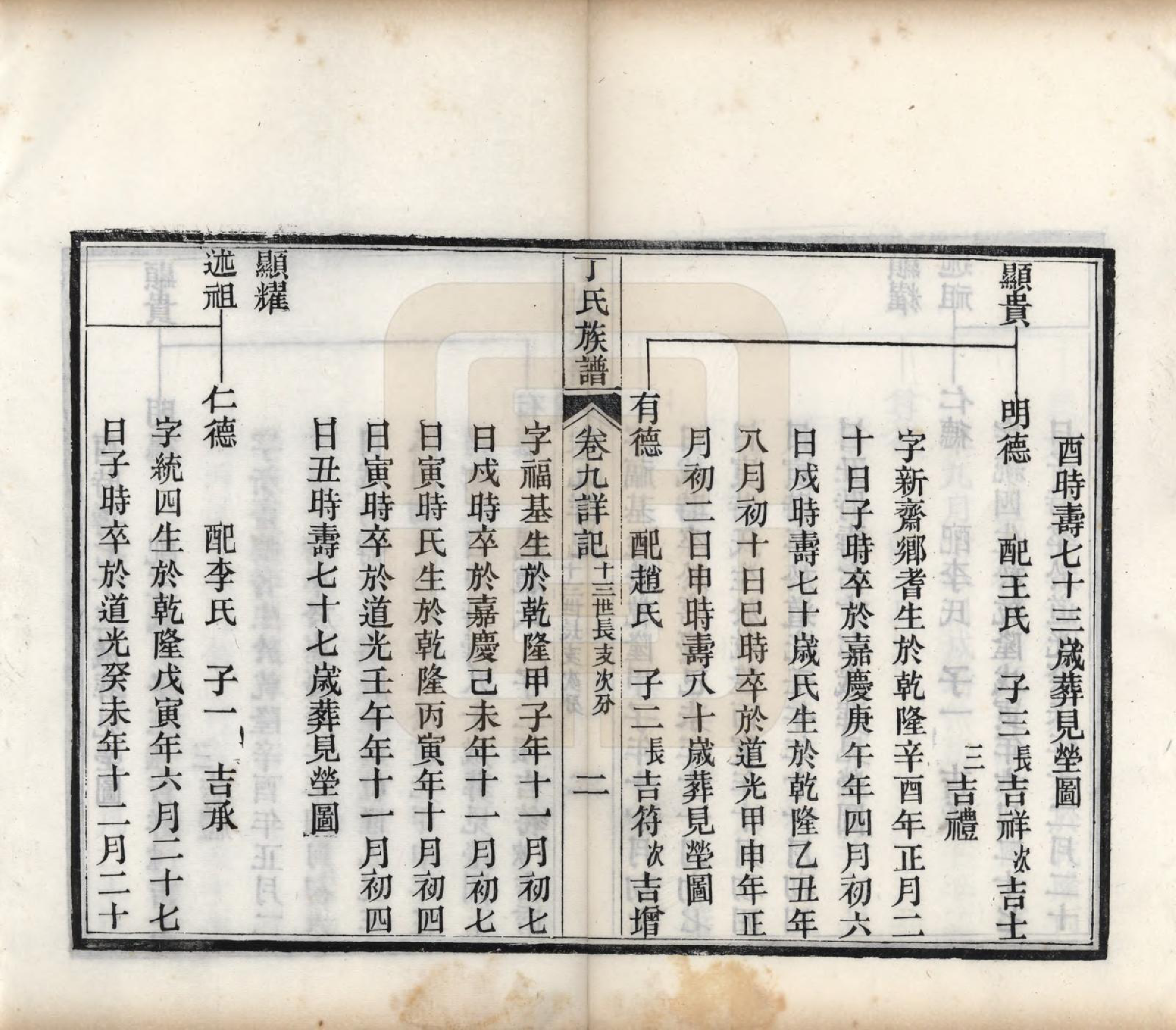 GTJP0300.丁.山东.丁氏族谱十二卷.清宣统元年（1909）_009.pdf_第3页