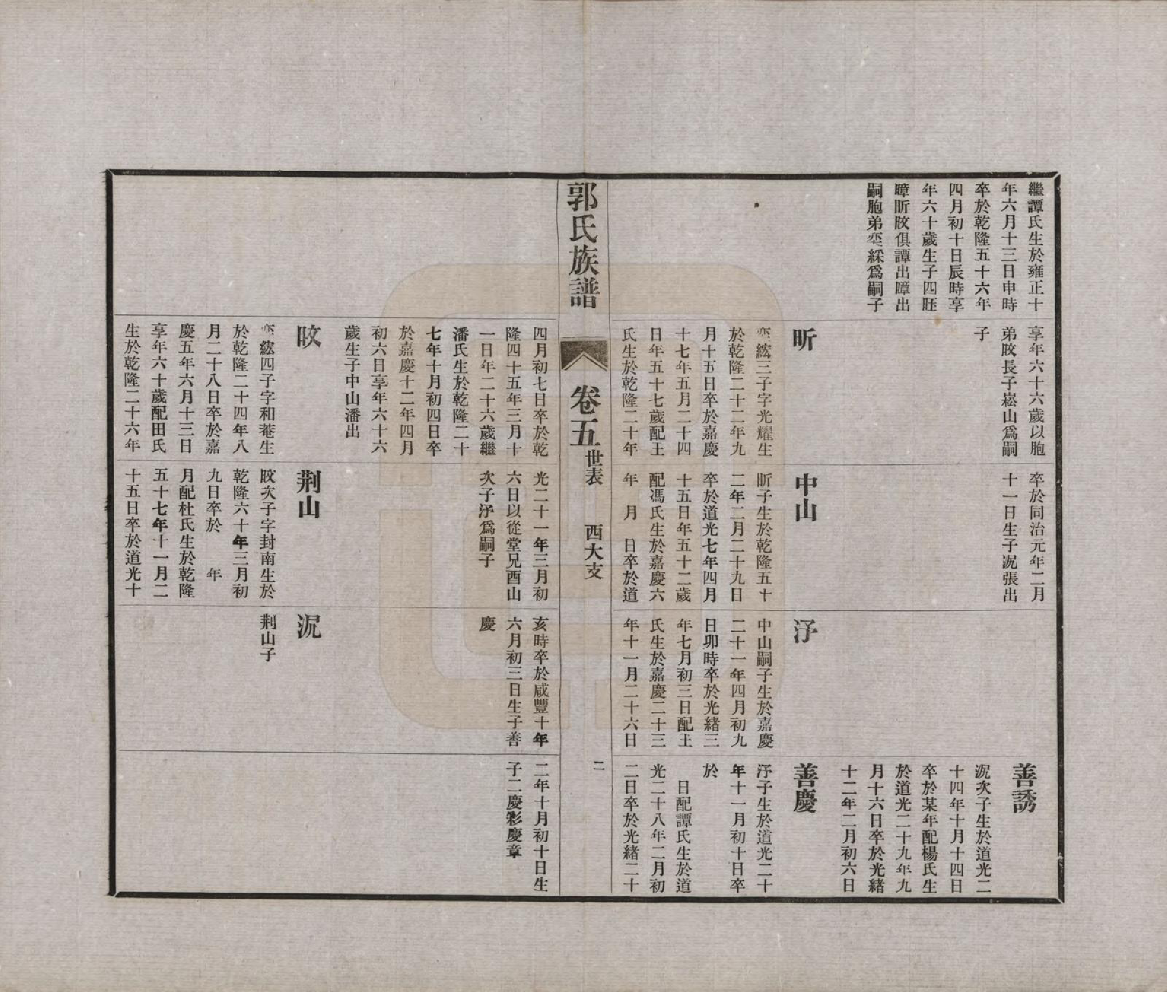 GTJP0451.郭.山东潍坊.郭氏族谱十卷首一册末三册.民国二十五年（1936）_005.pdf_第2页