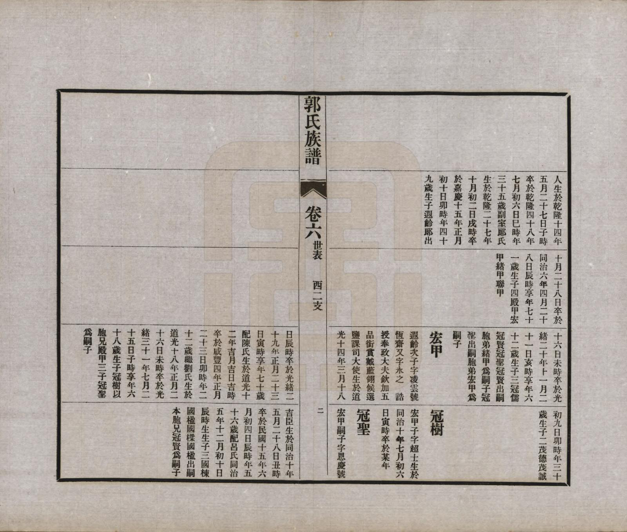 GTJP0451.郭.山东潍坊.郭氏族谱十卷首一册末三册.民国二十五年（1936）_006.pdf_第2页