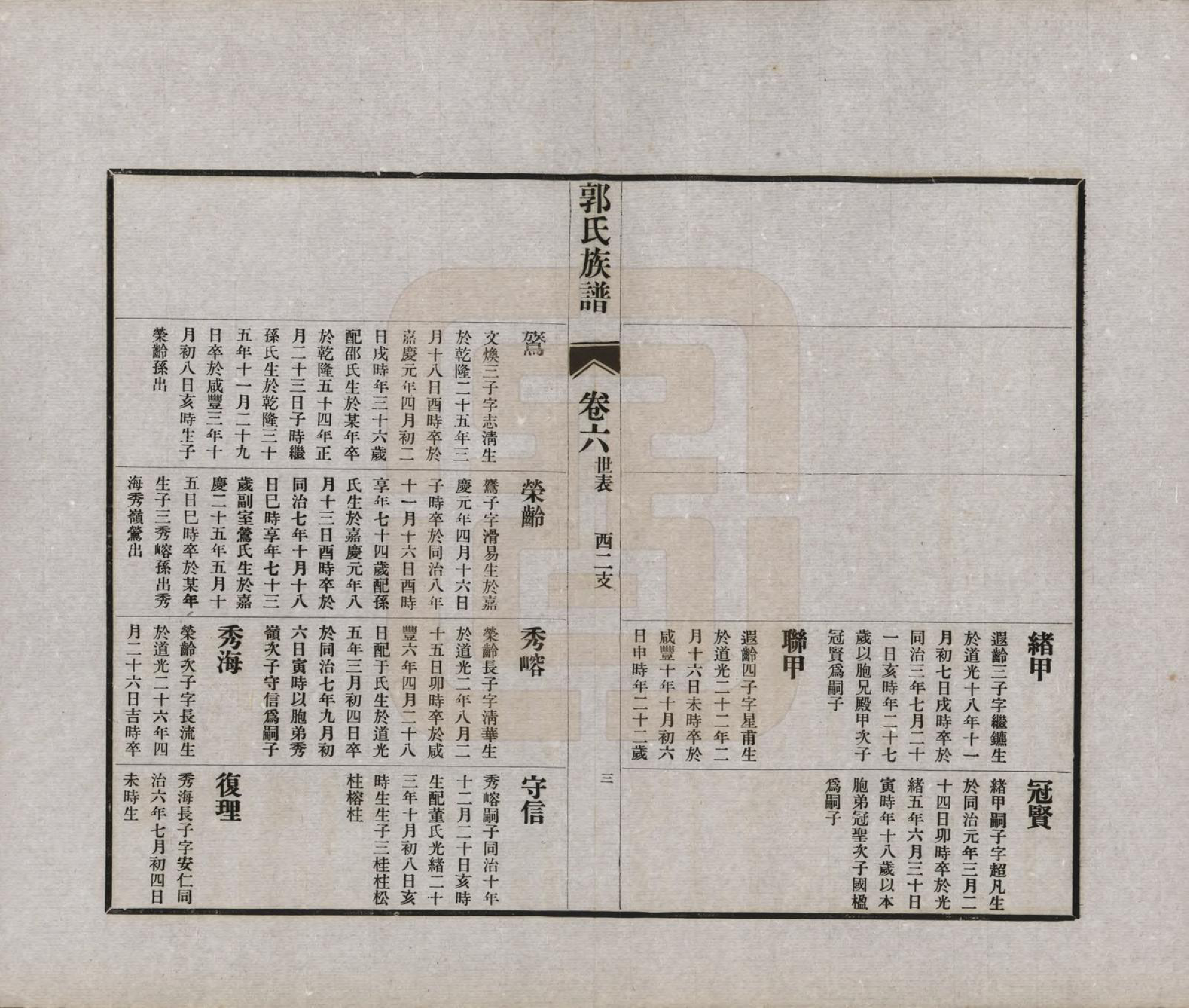 GTJP0451.郭.山东潍坊.郭氏族谱十卷首一册末三册.民国二十五年（1936）_006.pdf_第3页