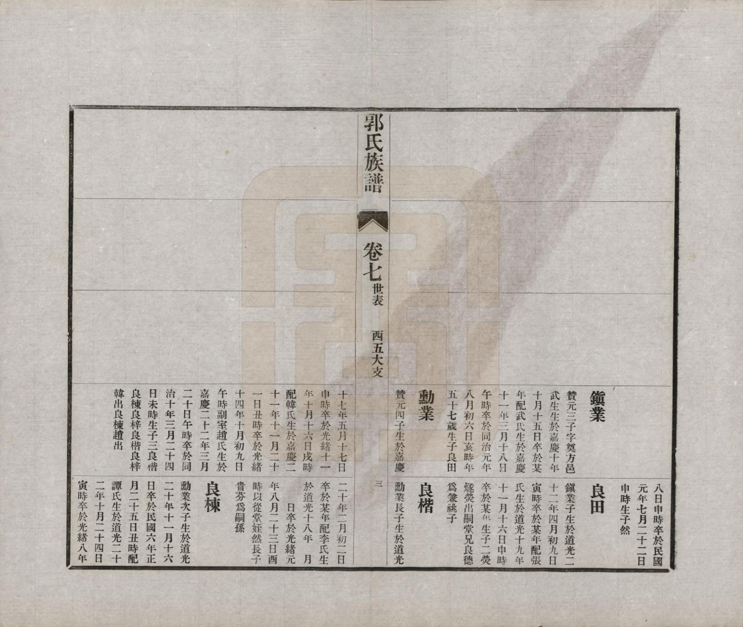 GTJP0451.郭.山东潍坊.郭氏族谱十卷首一册末三册.民国二十五年（1936）_007.pdf_第3页